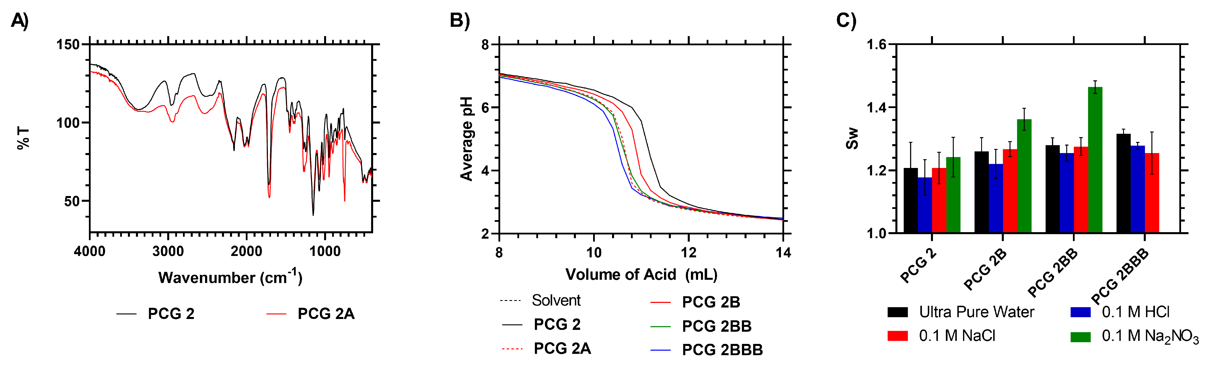 Gels 09 00235 g003 Gels 09 00235 g003
