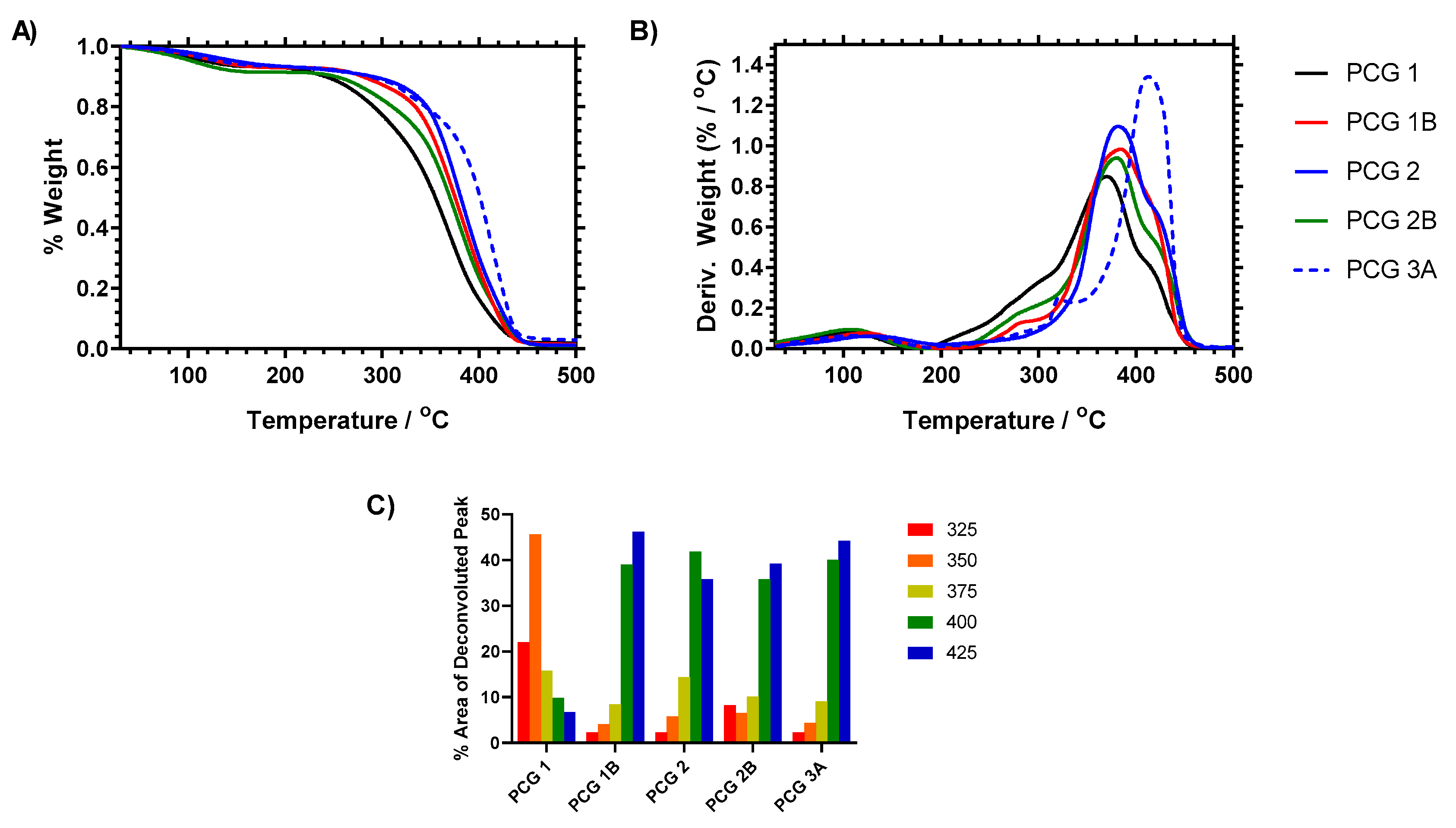 Gels 09 00235 g006 Gels 09 00235 g006