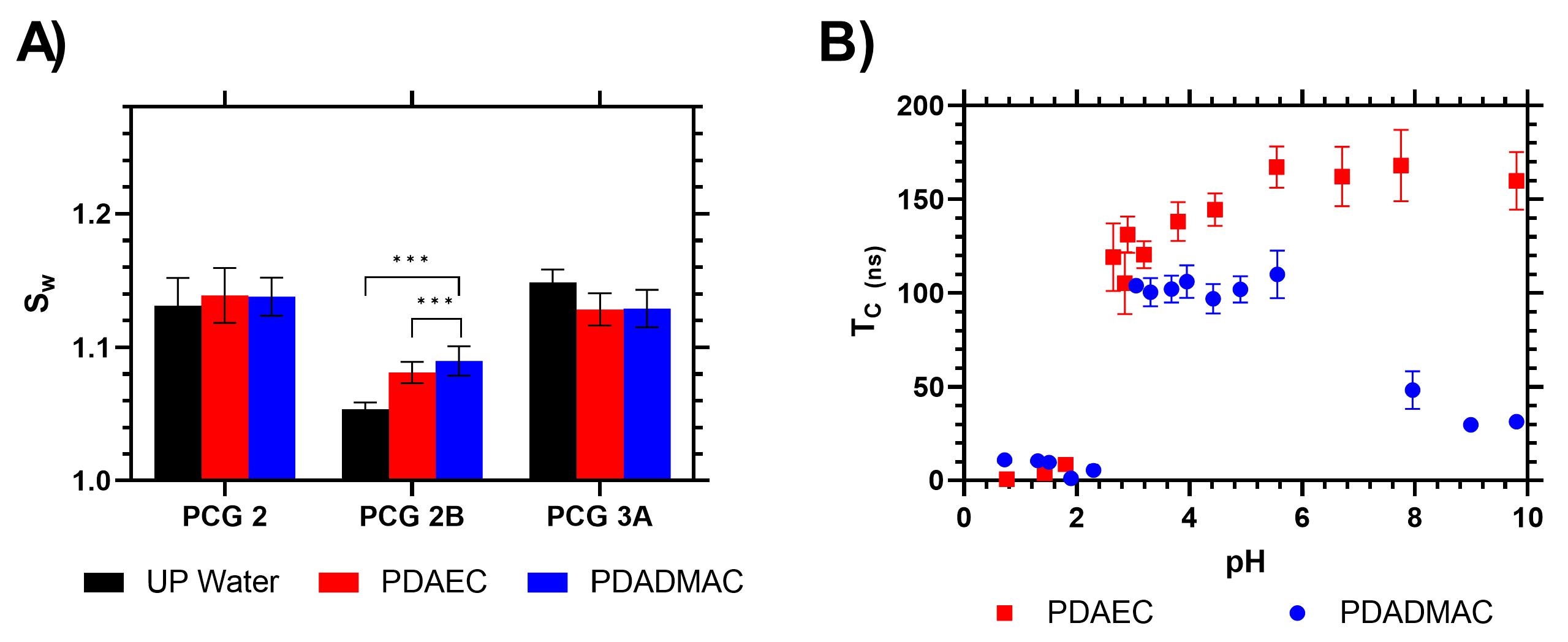 Gels 09 00235 g007 Gels 09 00235 g007