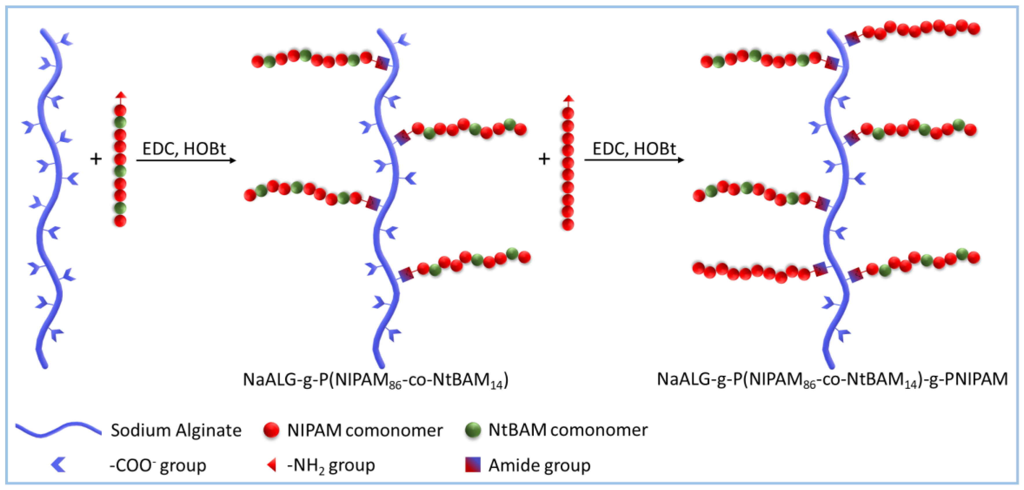 Gels 09 00236 g001 Gels 09 00236 g001