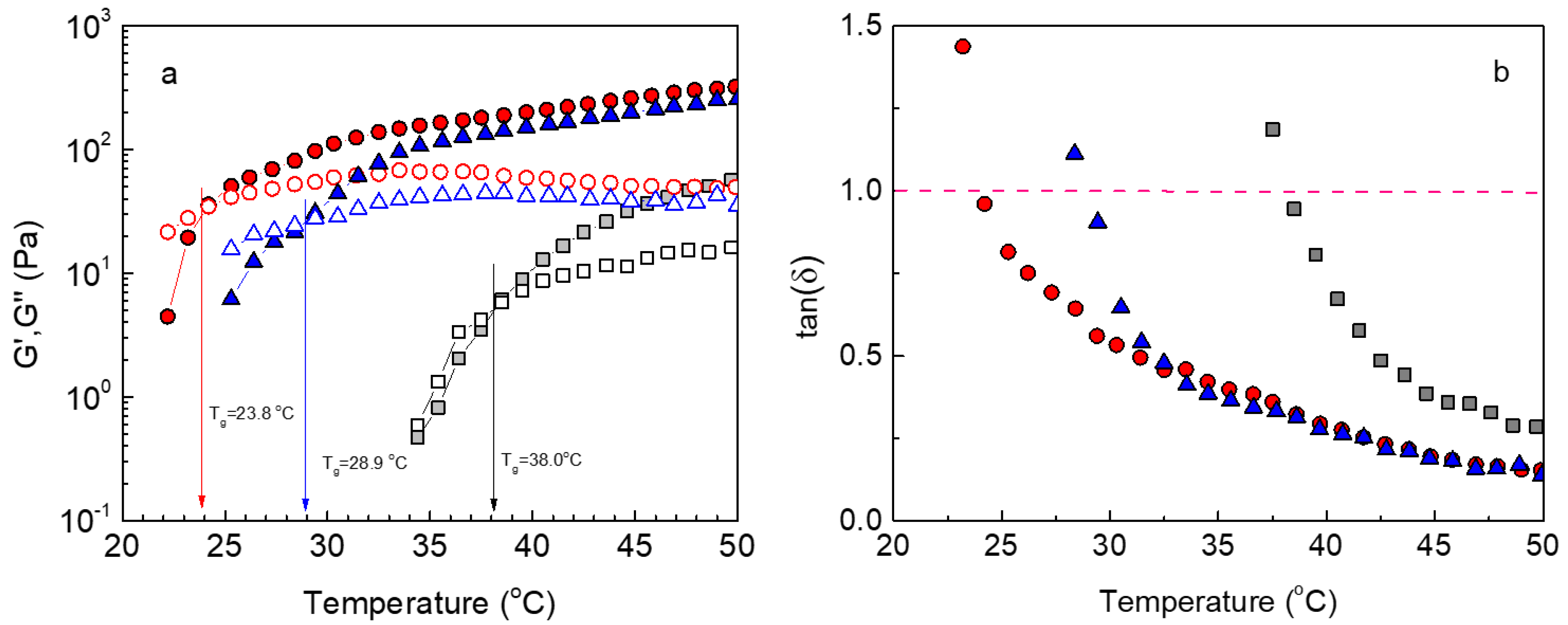 Gels 09 00236 g003 Gels 09 00236 g003
