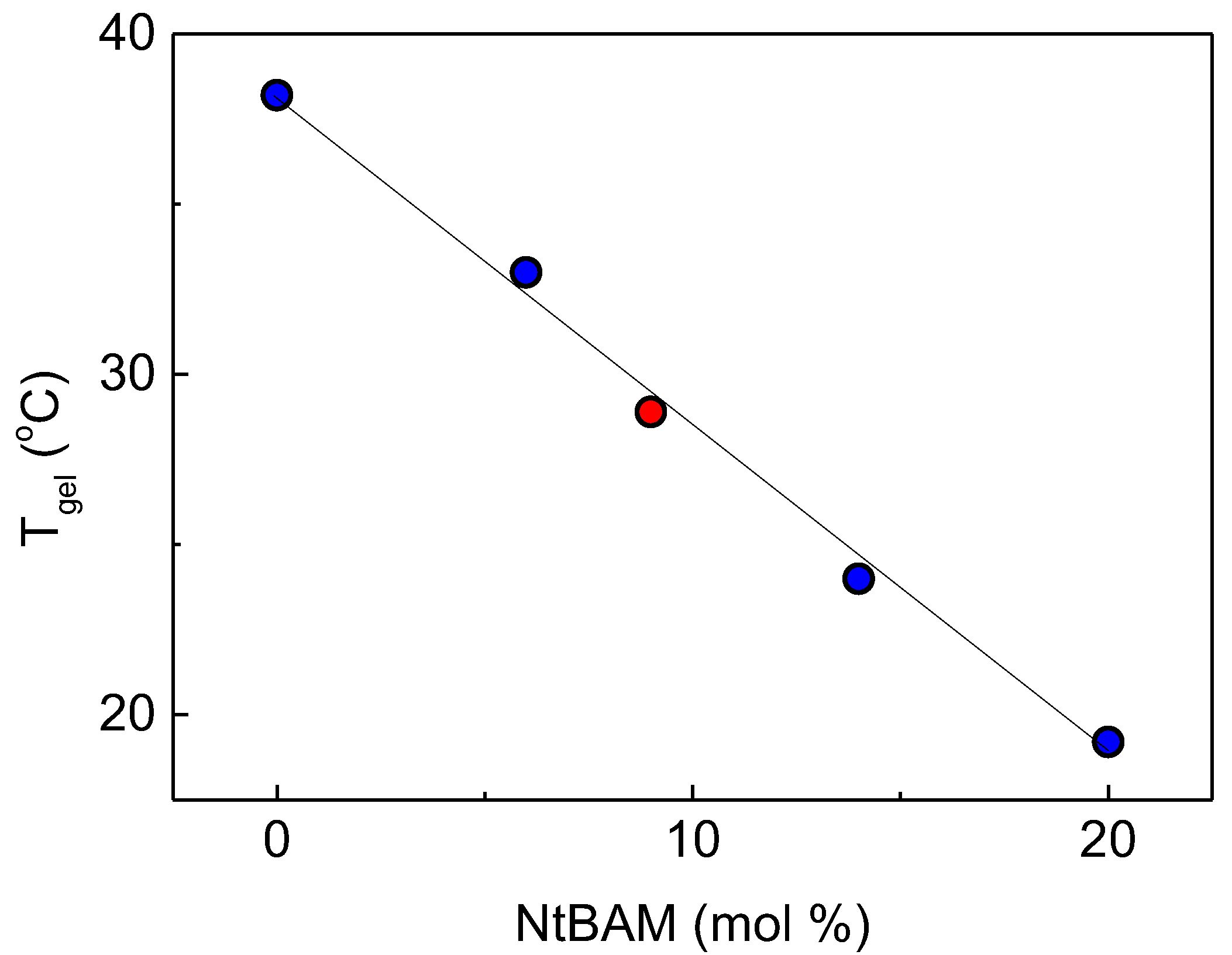 Gels 09 00236 g004 Gels 09 00236 g004