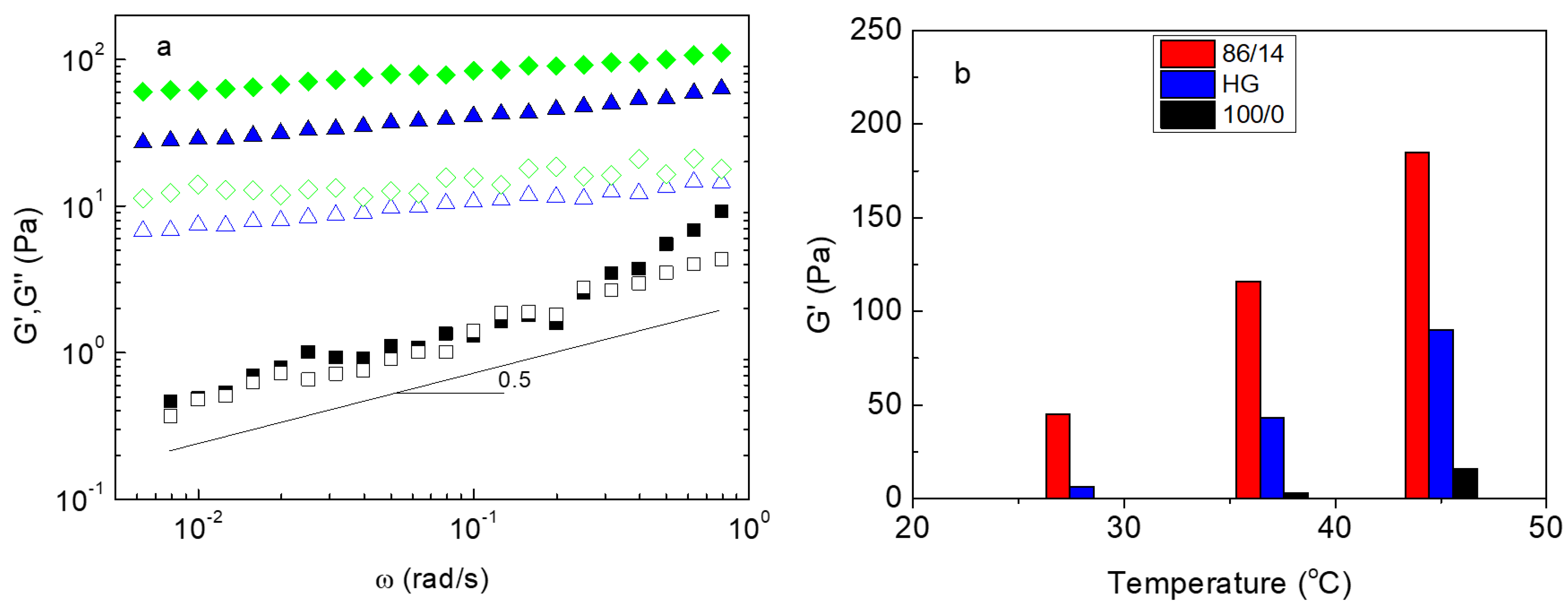 Gels 09 00236 g005 Gels 09 00236 g005