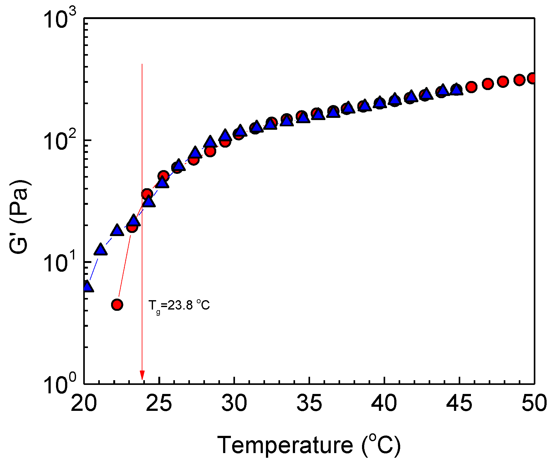 Gels 09 00236 g006 Gels 09 00236 g006