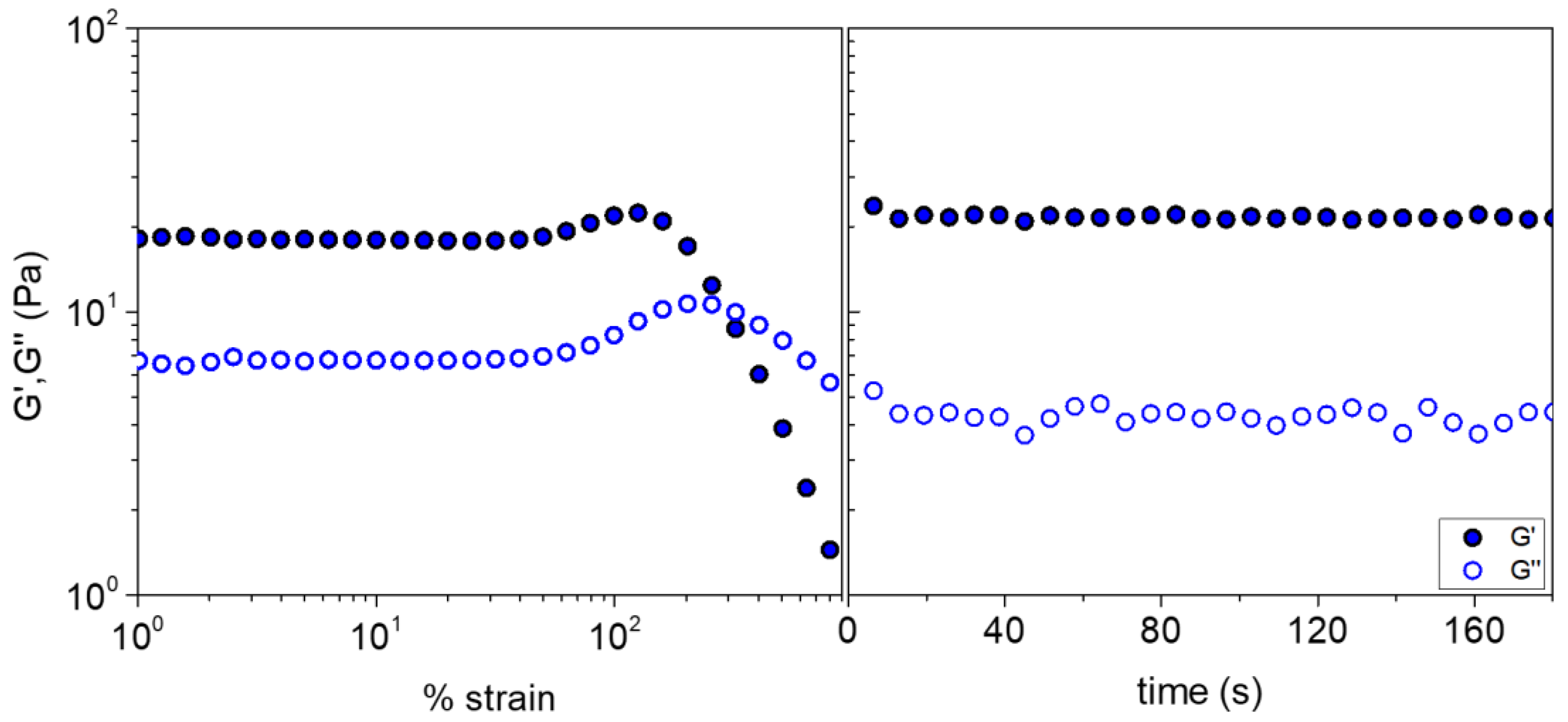 Gels 09 00236 g008 Gels 09 00236 g008