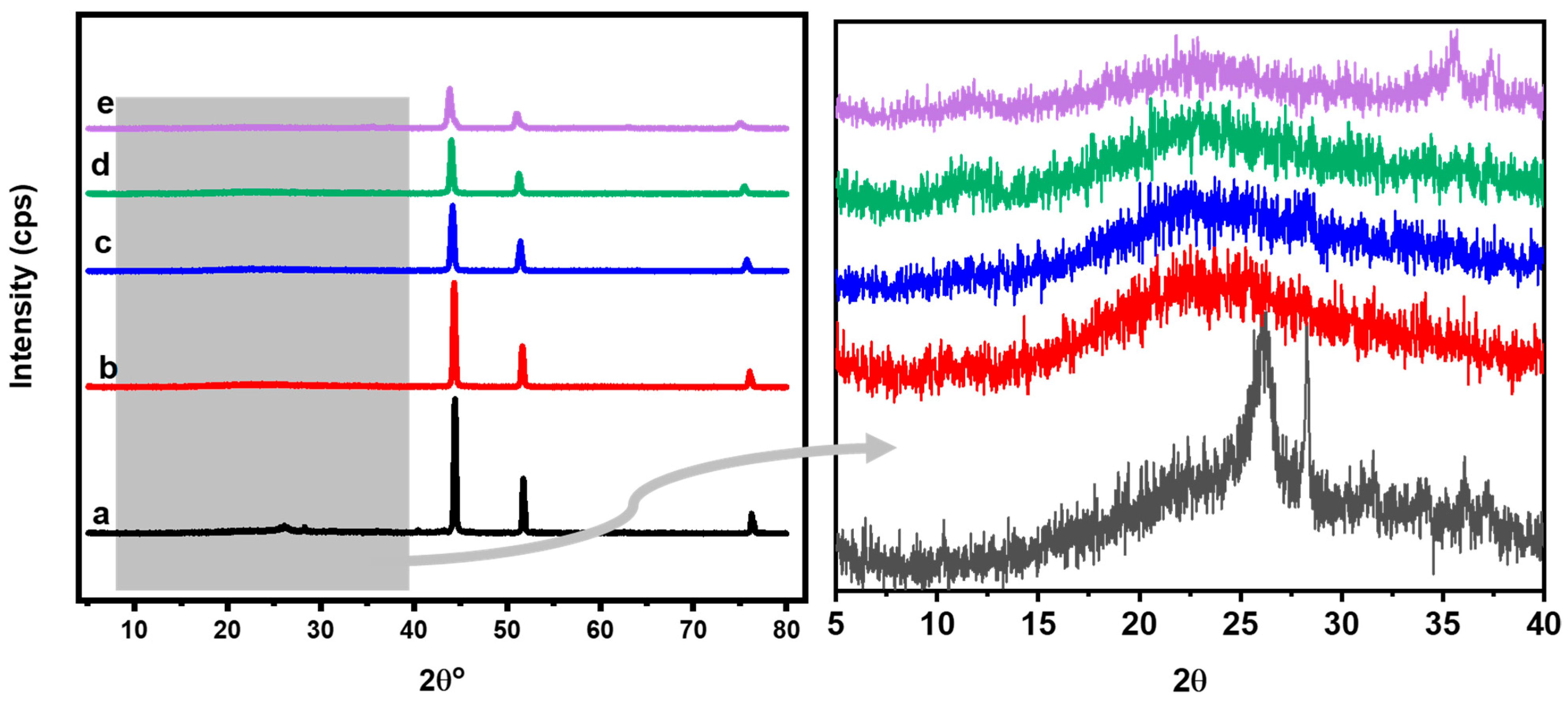 Gels 09 00238 g002 Gels 09 00238 g002