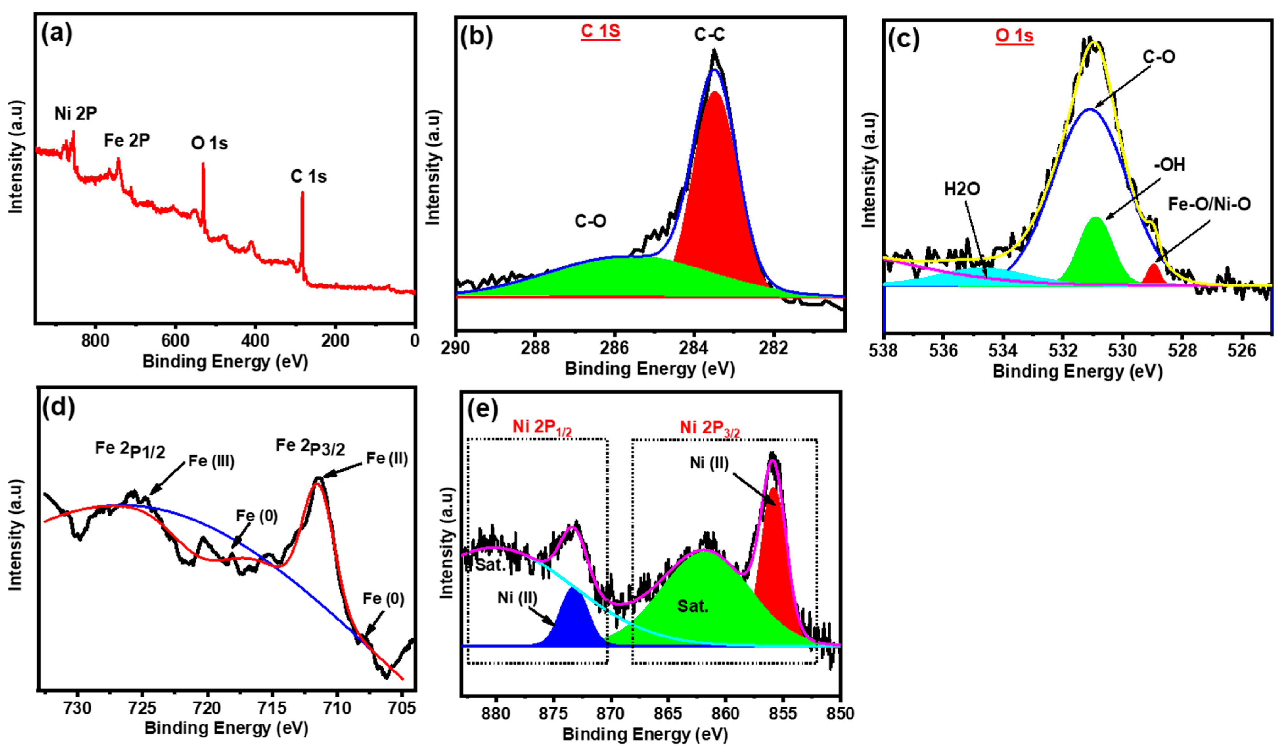 Gels 09 00238 g003 Gels 09 00238 g003