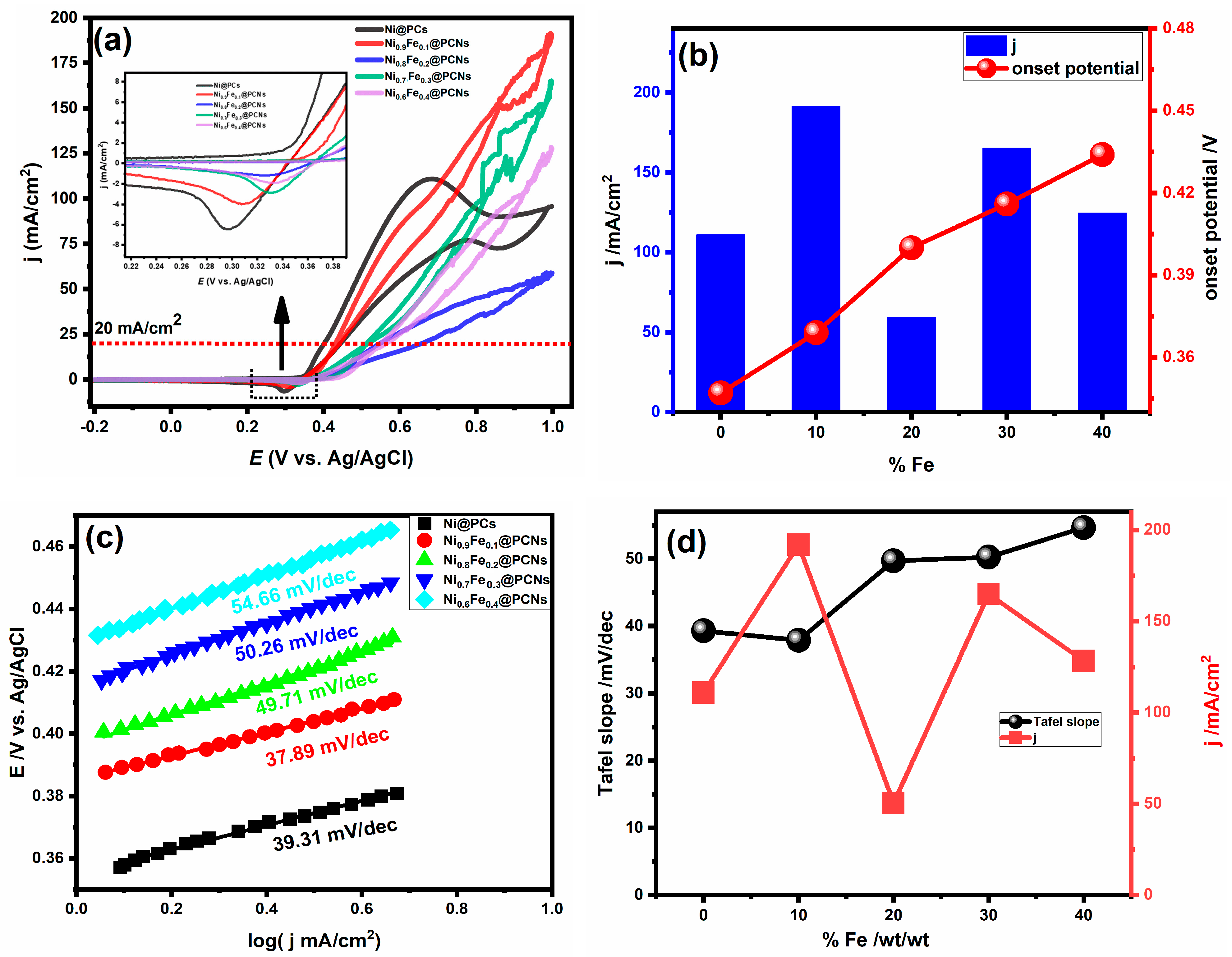 Gels 09 00238 g005 Gels 09 00238 g005