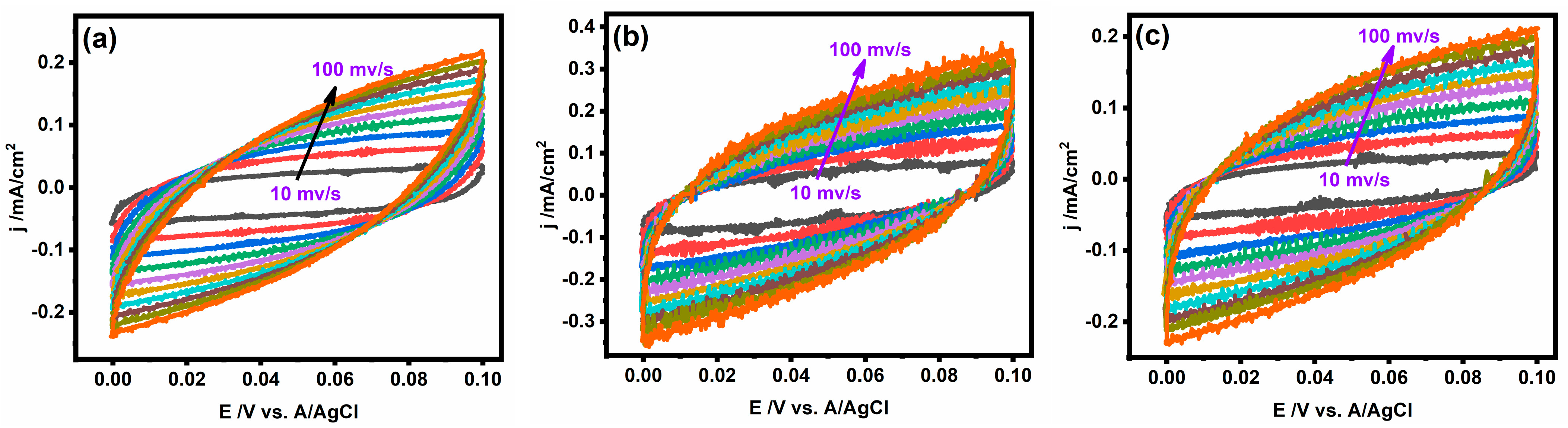 Gels 09 00238 g006a Gels 09 00238 g006a