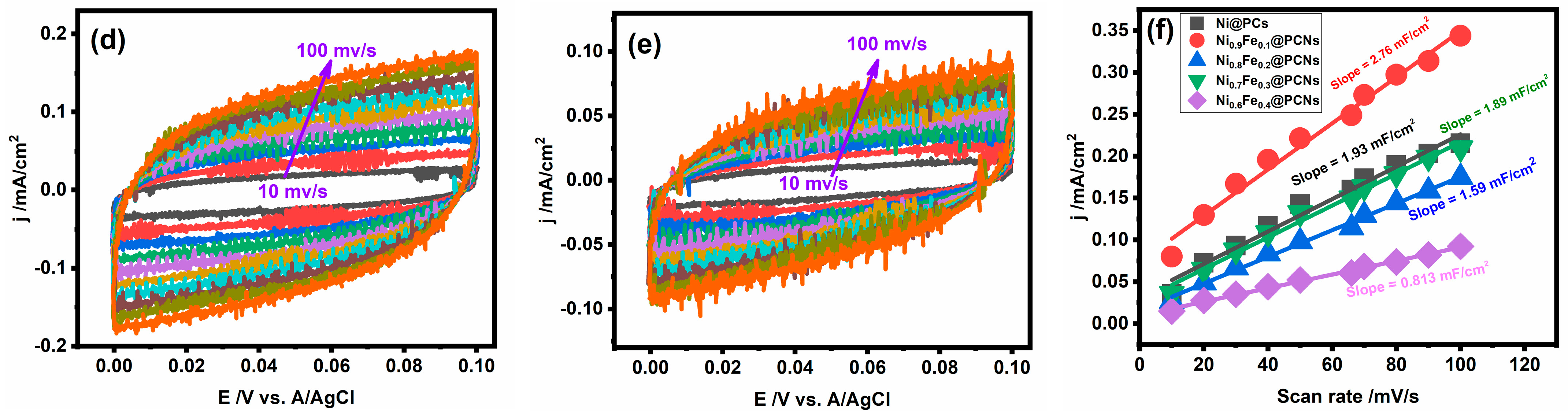 Gels 09 00238 g006b Gels 09 00238 g006b