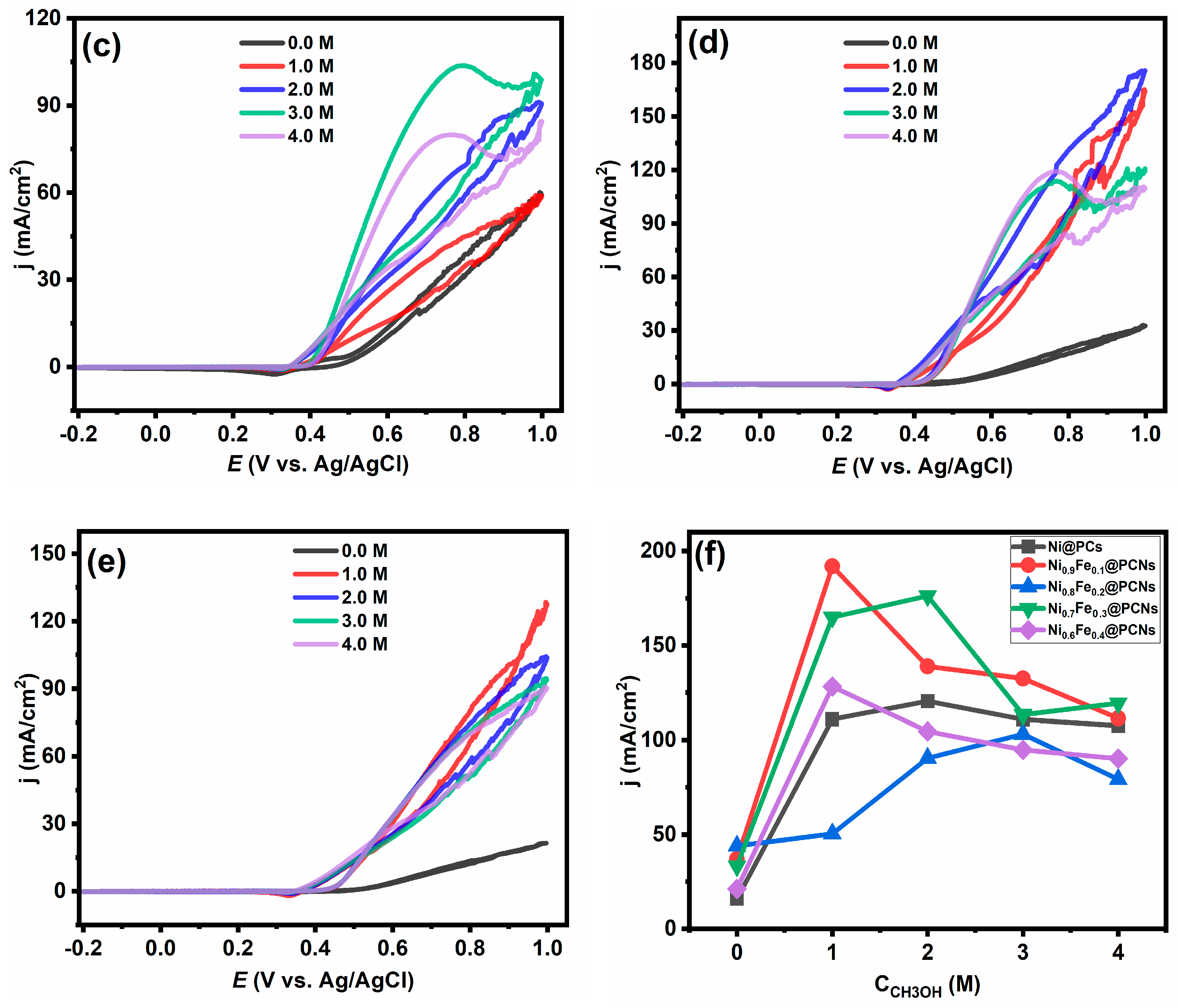 Gels 09 00238 g007b Gels 09 00238 g007b