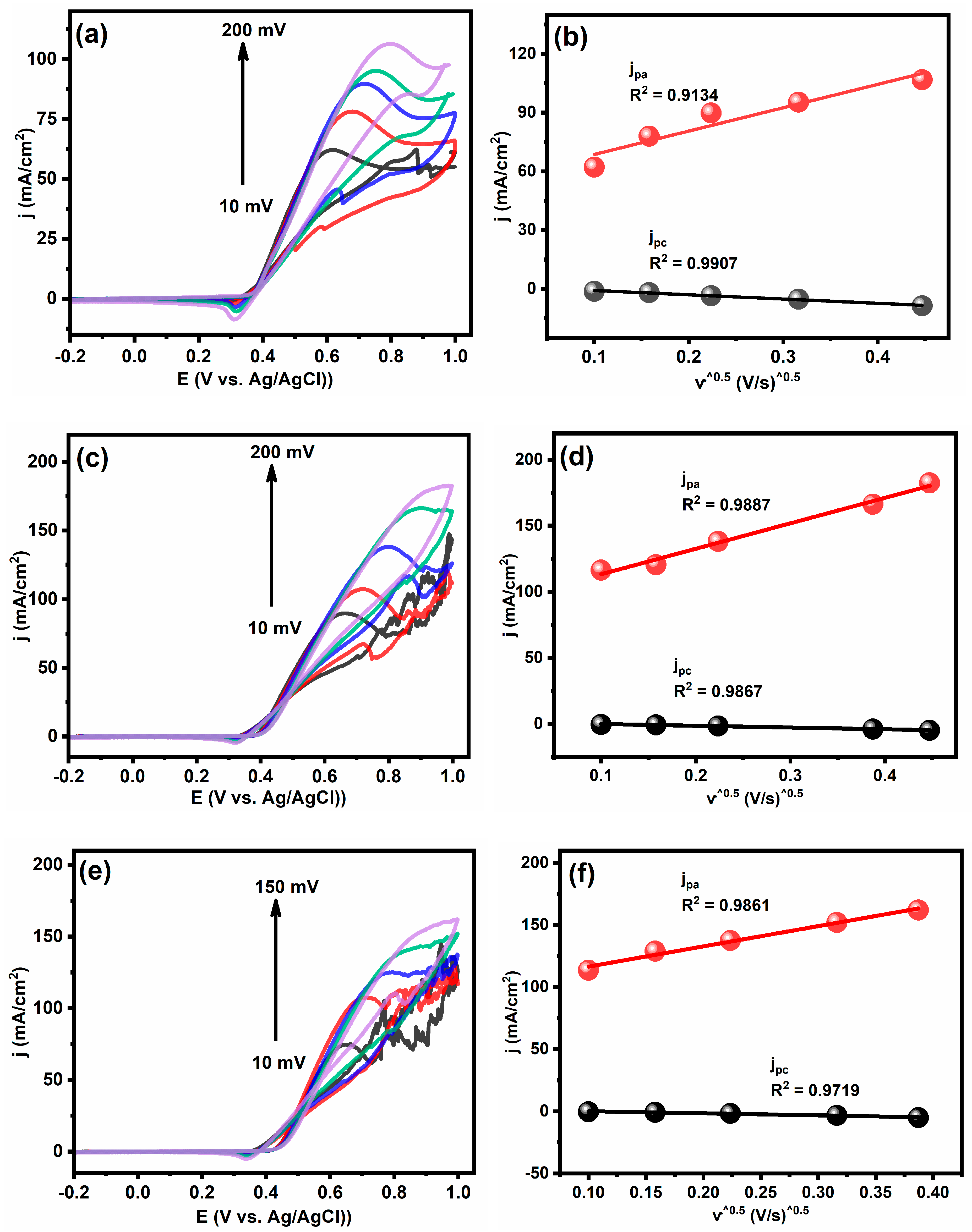 Gels 09 00238 g008a Gels 09 00238 g008a