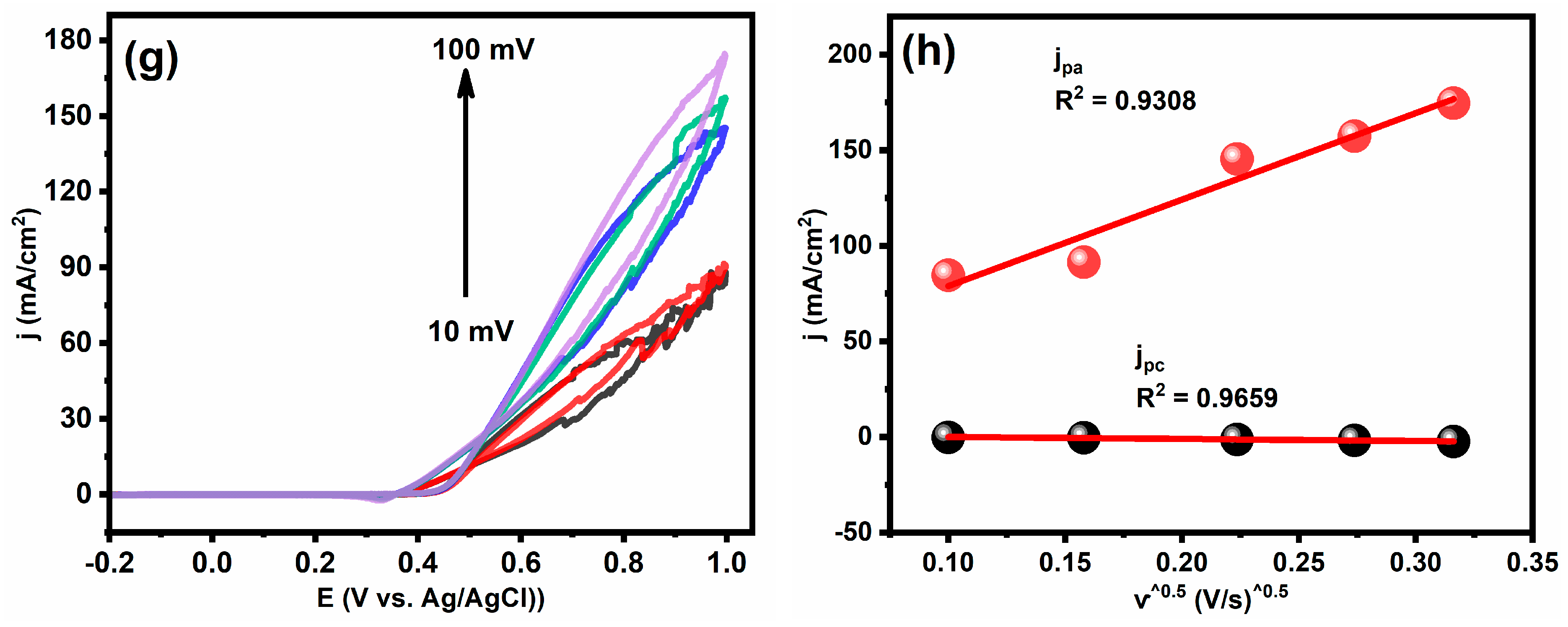Gels 09 00238 g008b Gels 09 00238 g008b