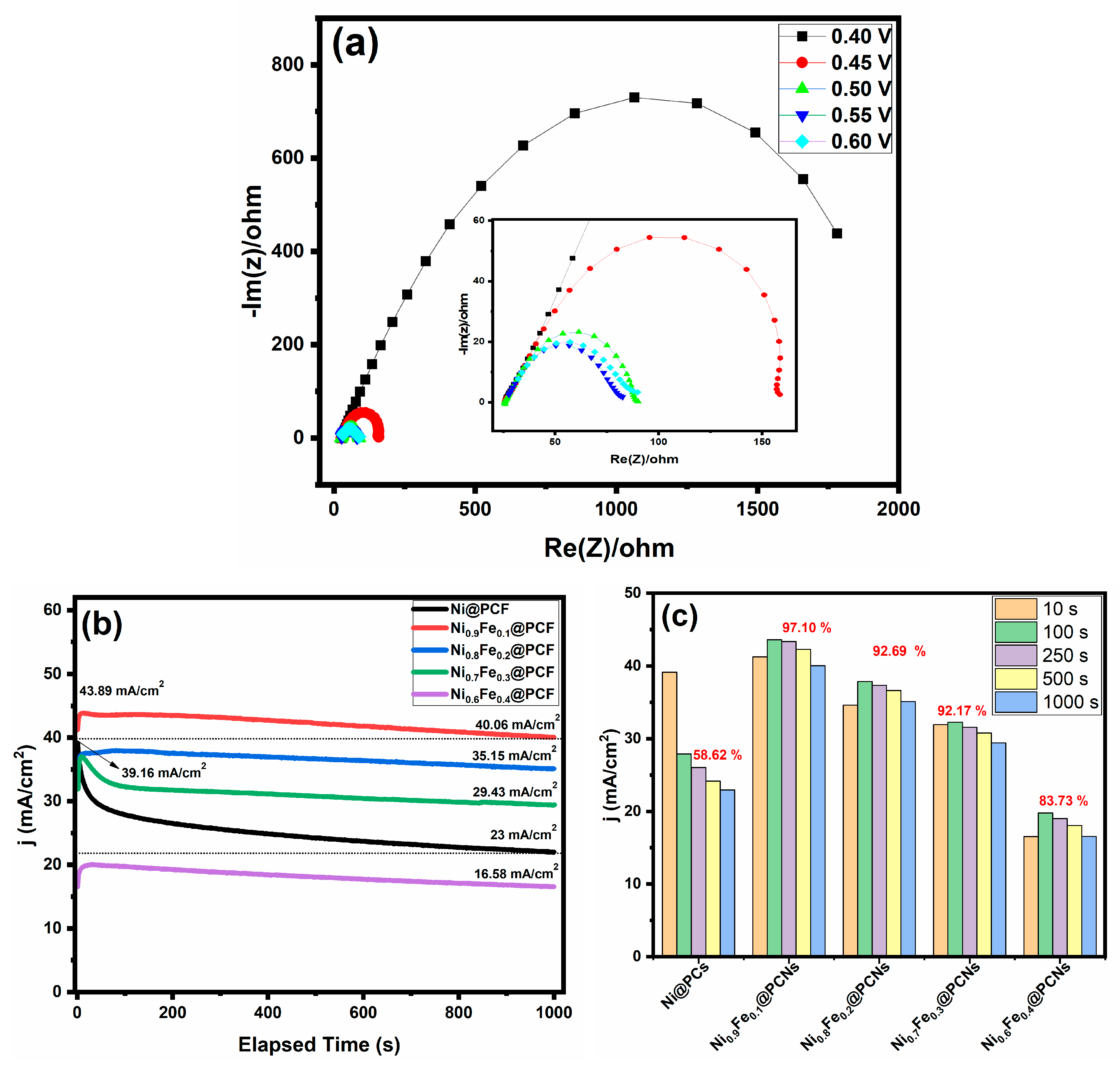 Gels 09 00238 g009 Gels 09 00238 g009