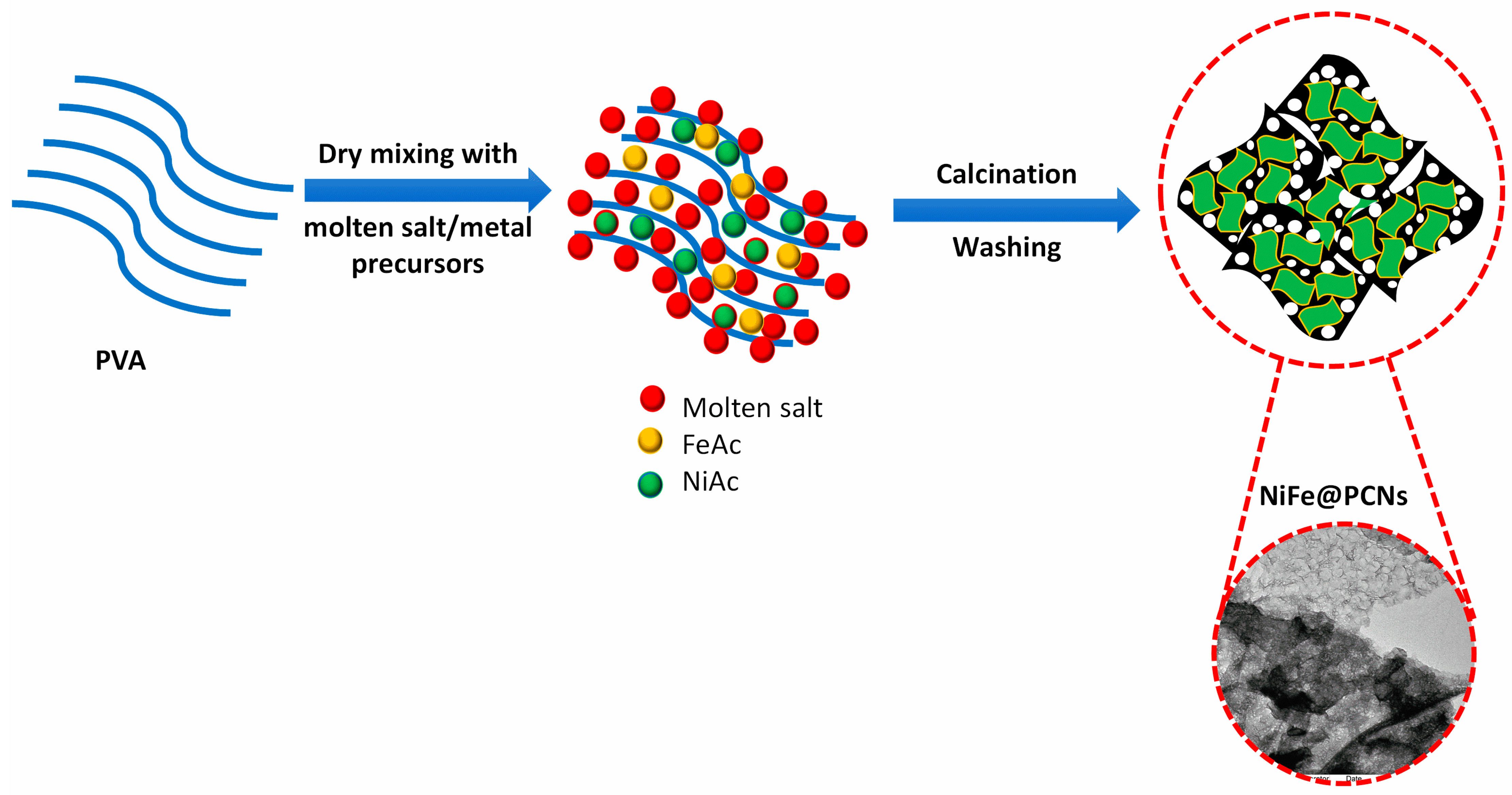 Gels 09 00238 g010 Gels 09 00238 g010