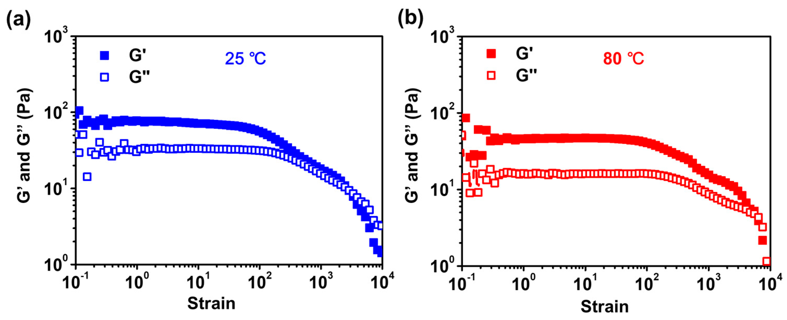 Gels 09 00242 g008 Gels 09 00242 g008