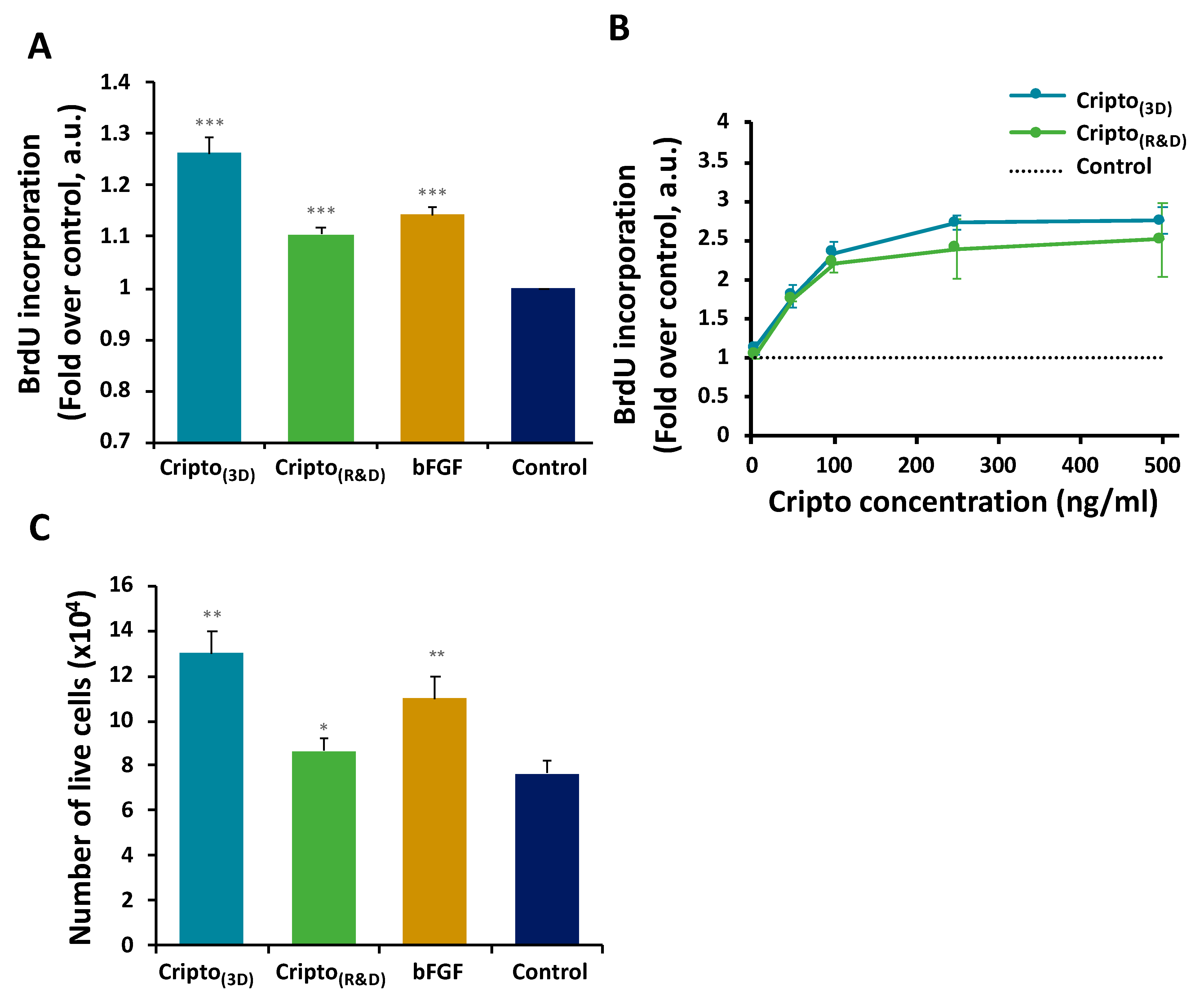 R for Reproducible Scientific Analysis - RENOIR ITN