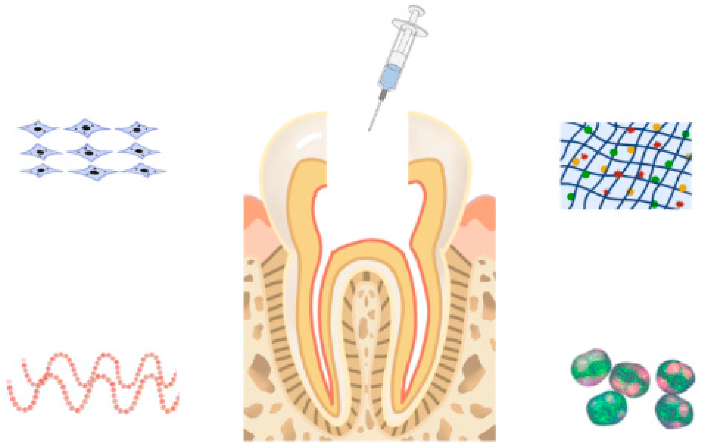 Gels 09 00245 g001 Gels 09 00245 g001