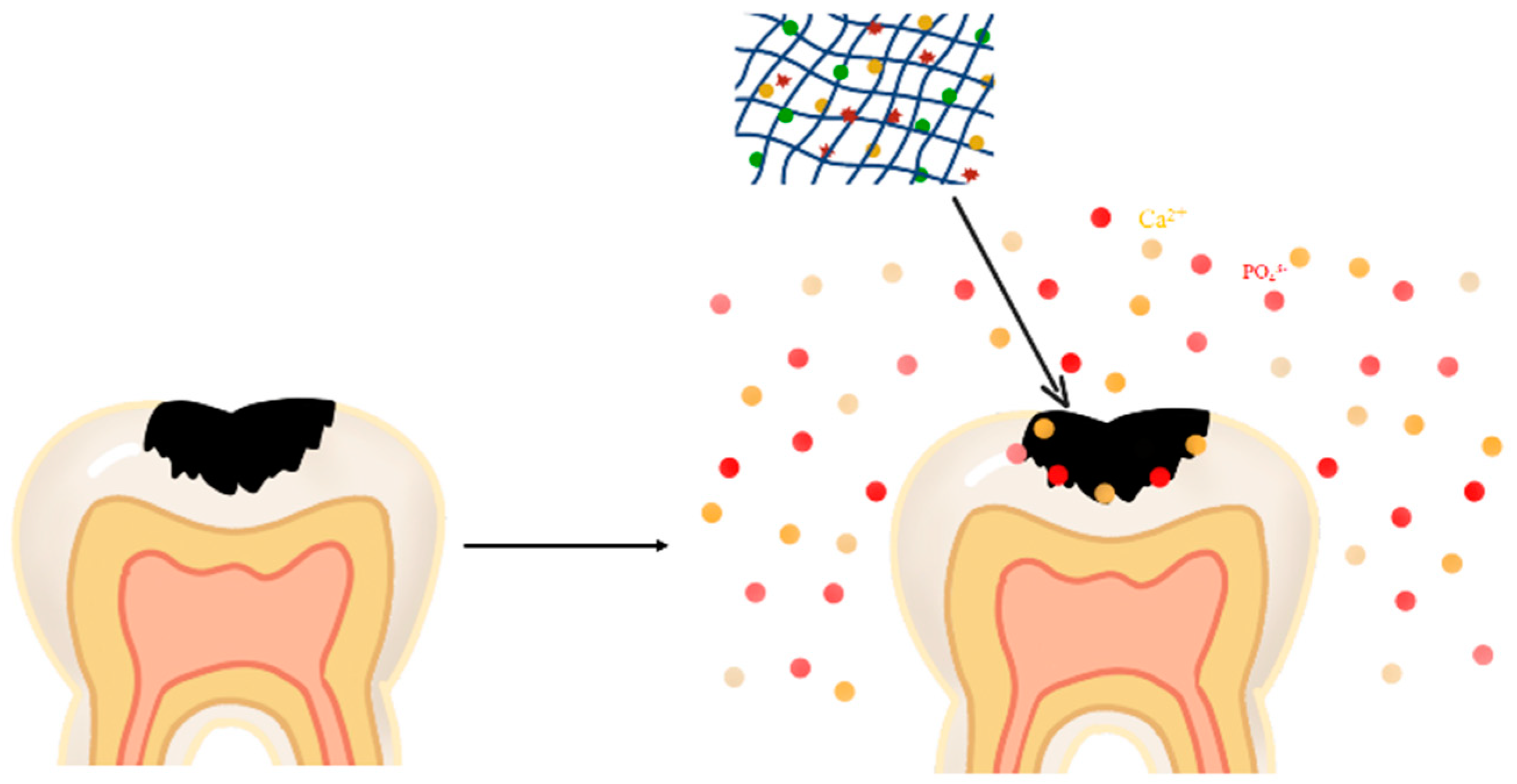 Gels 09 00245 g004 Gels 09 00245 g004