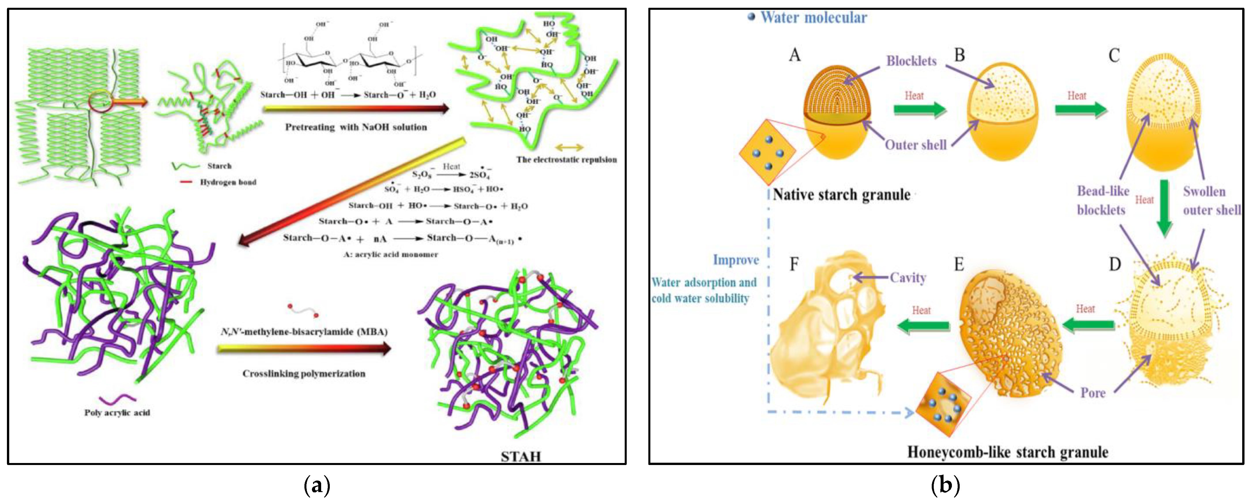 Gels 09 00249 g003 550