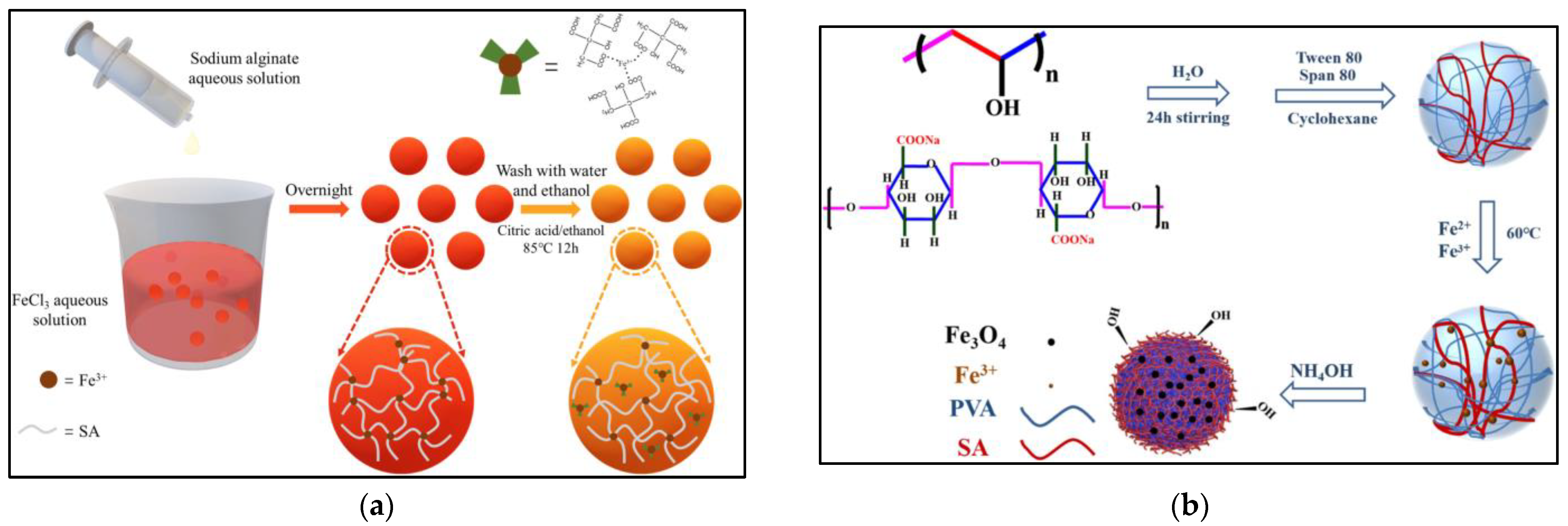 Gels 09 00249 g004 550