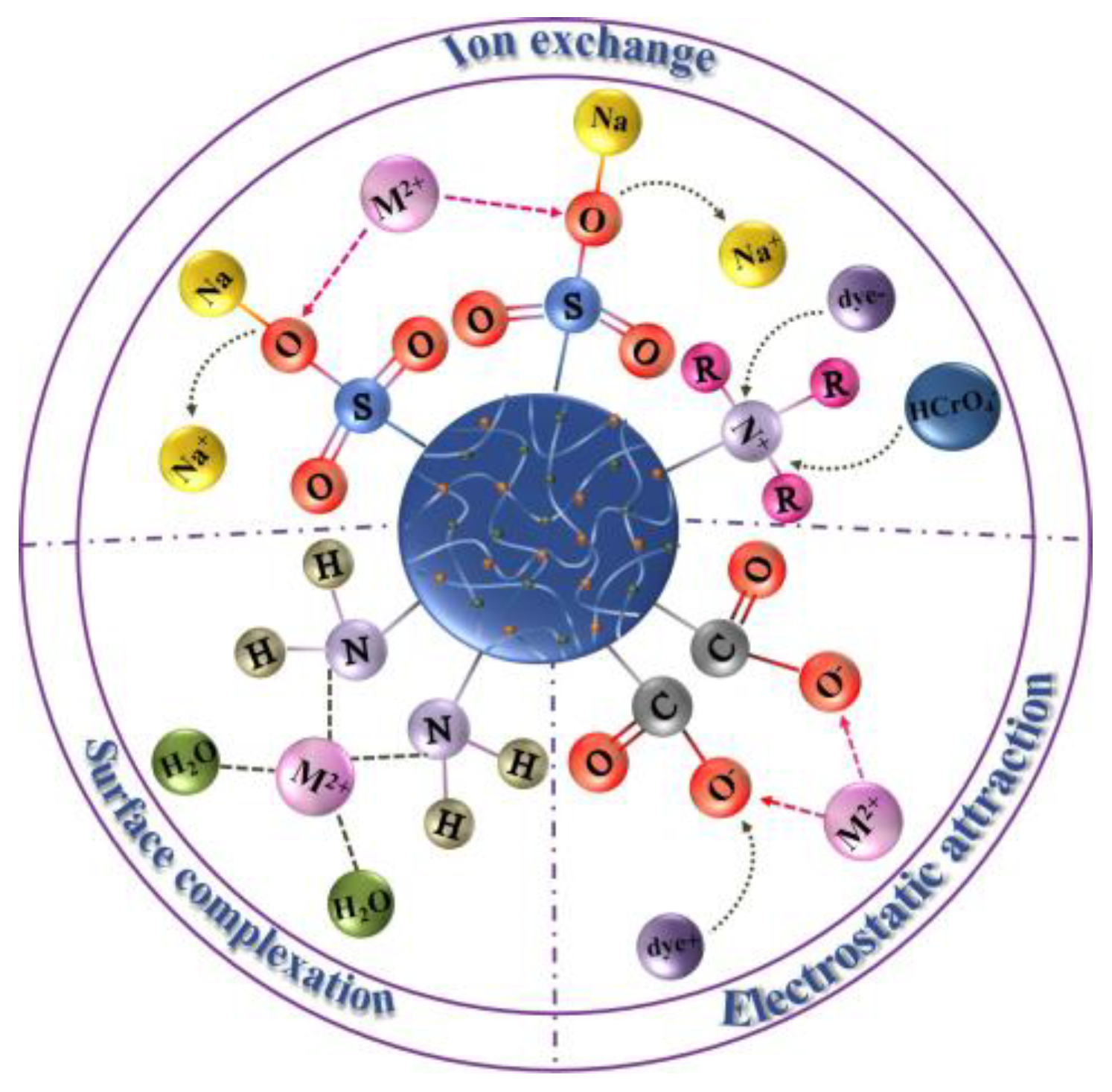 Gels 09 00249 g005 550