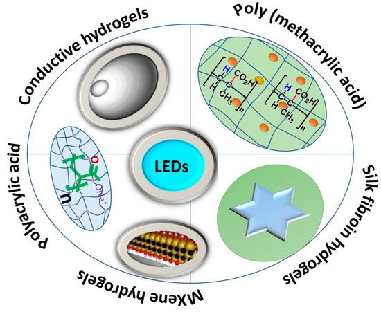 Multifunctional Biosensors Made with Self-Healable Silk Fibroin