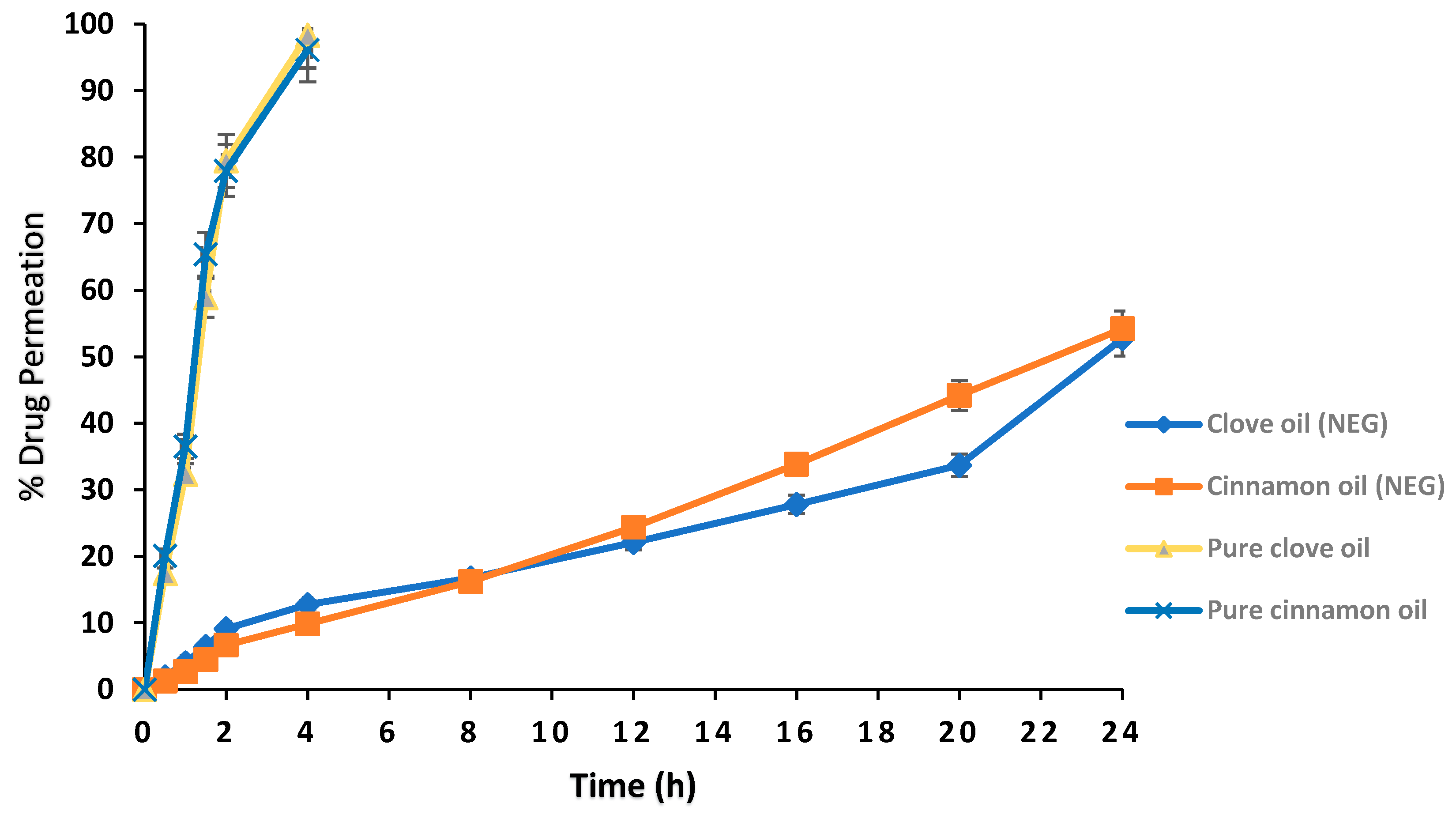 Gels 09 00252 g006 Gels 09 00252 g006