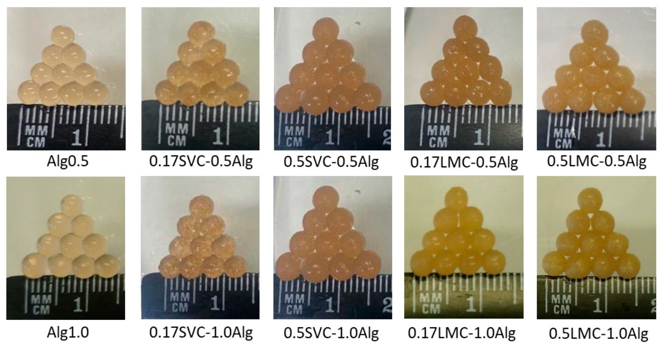 Gels 09 00256 g001 Gels 09 00256 g001