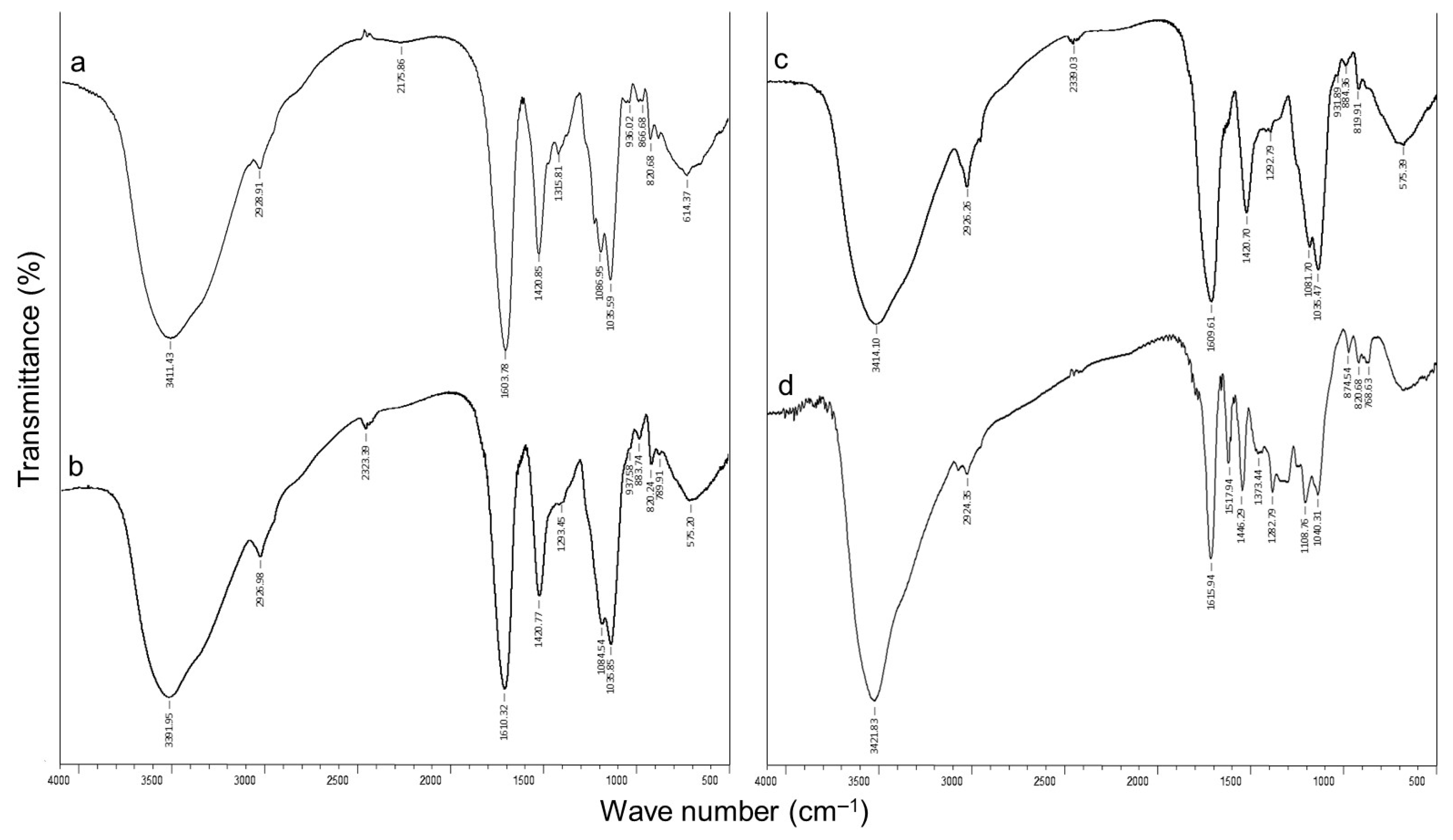 Gels 09 00256 g003 Gels 09 00256 g003