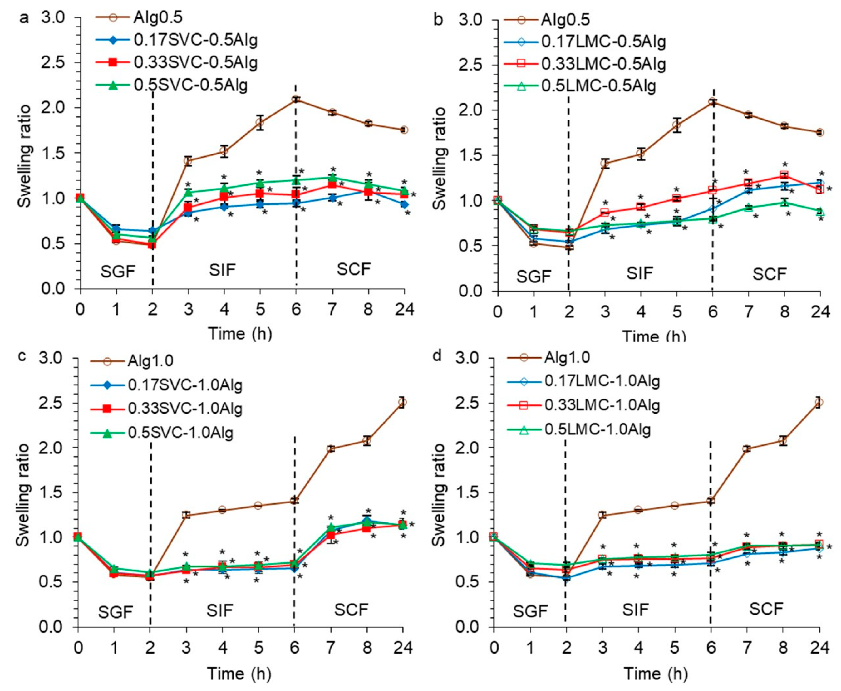 Gels 09 00256 g006 Gels 09 00256 g006