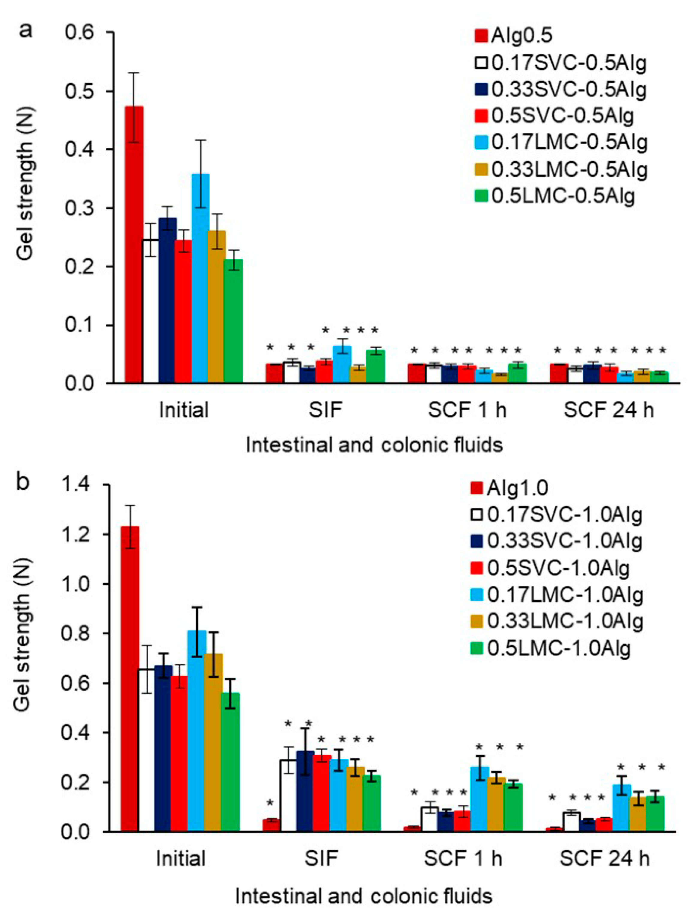 Gels 09 00256 g008 Gels 09 00256 g008