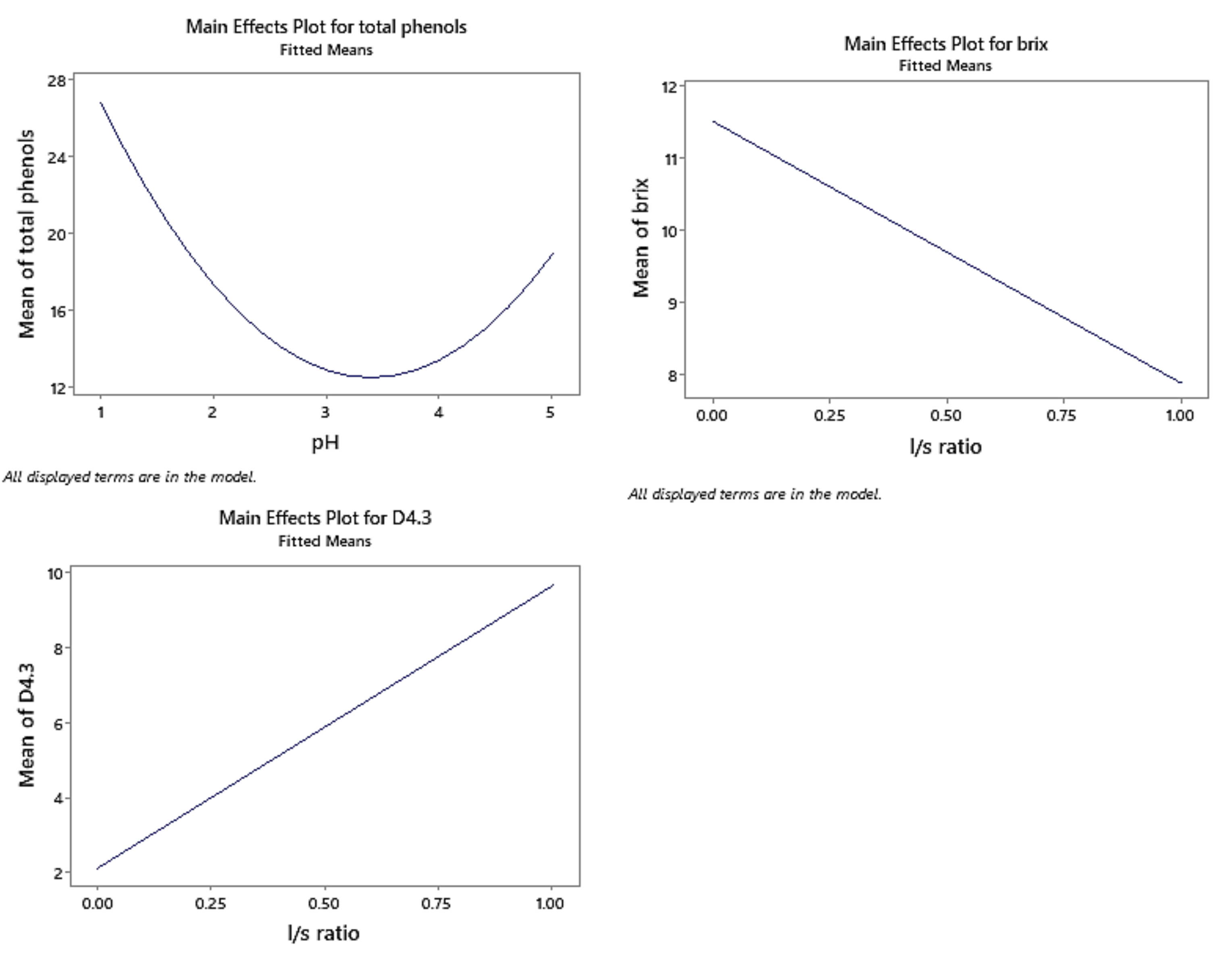 Gels 09 00266 g001 550