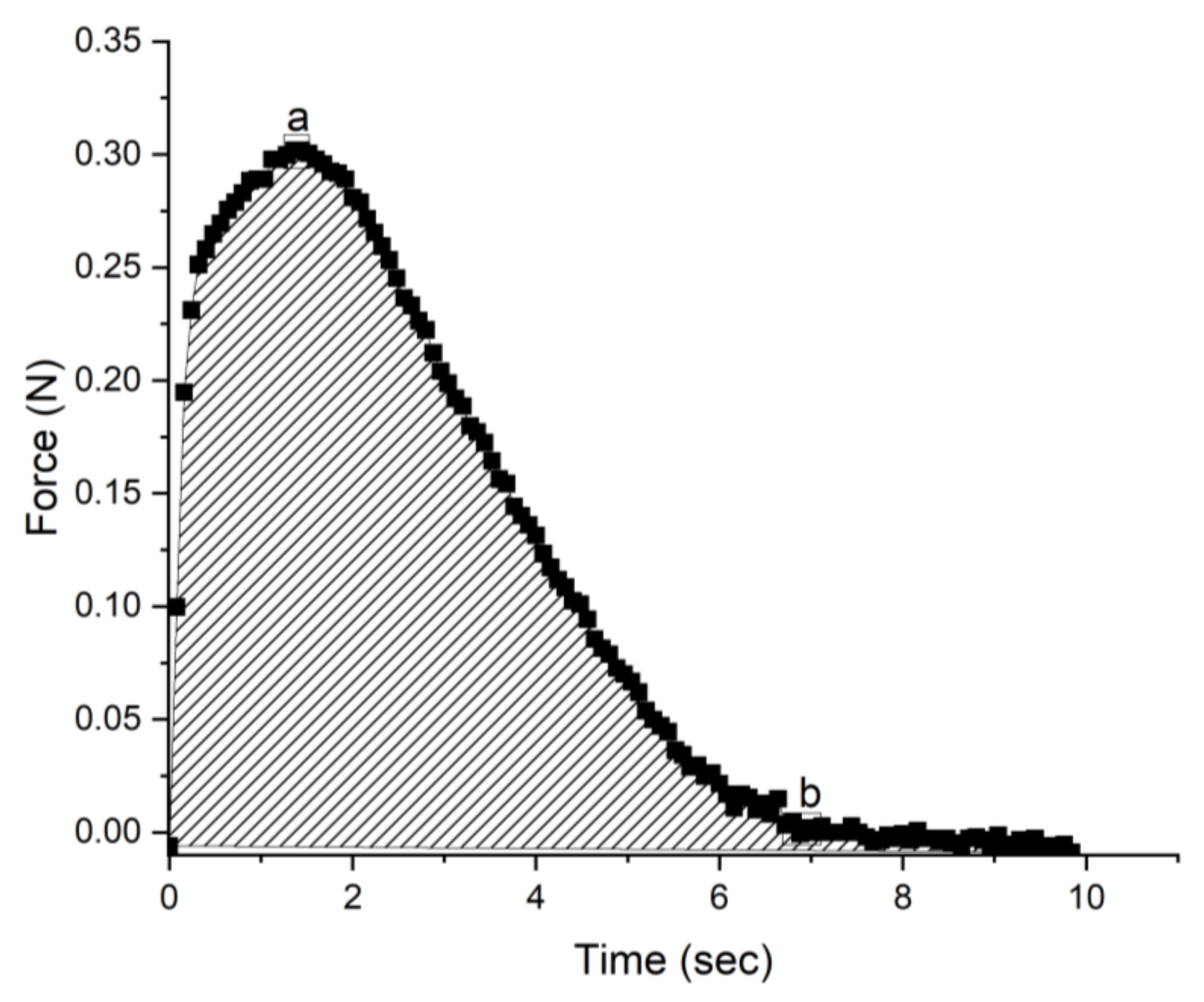 Gels 09 00266 g003 550