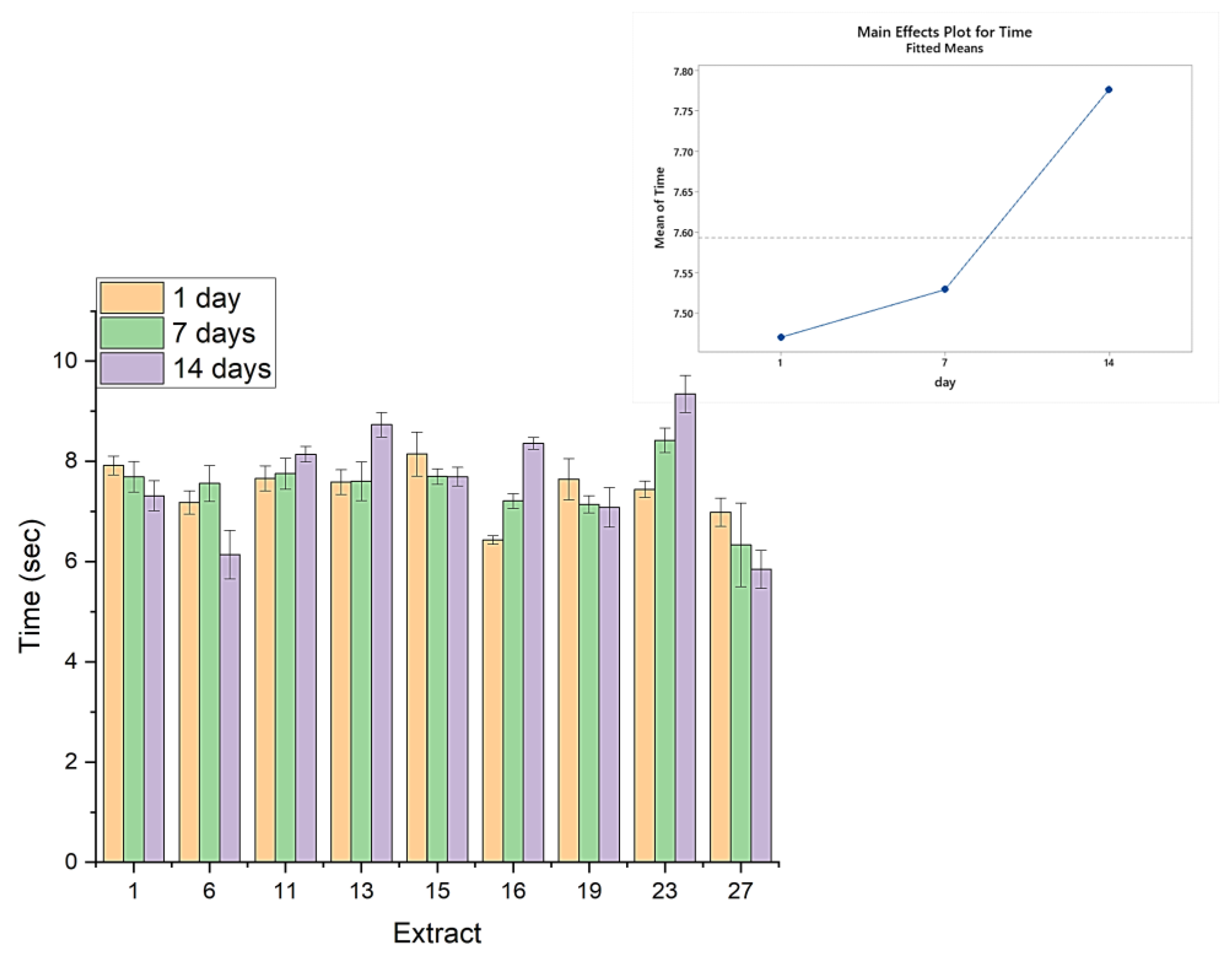 Gels 09 00266 g004 550