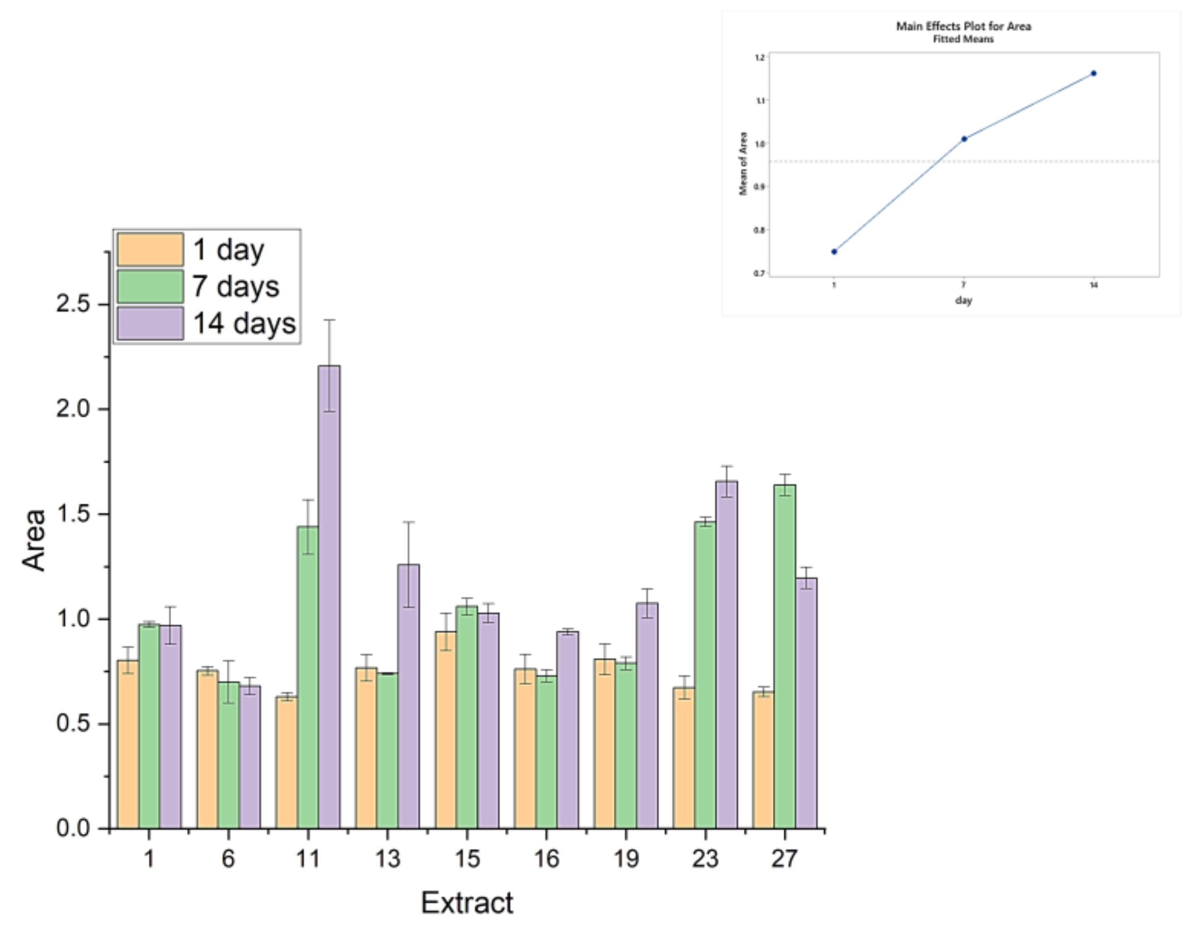 Gels 09 00266 g005 550