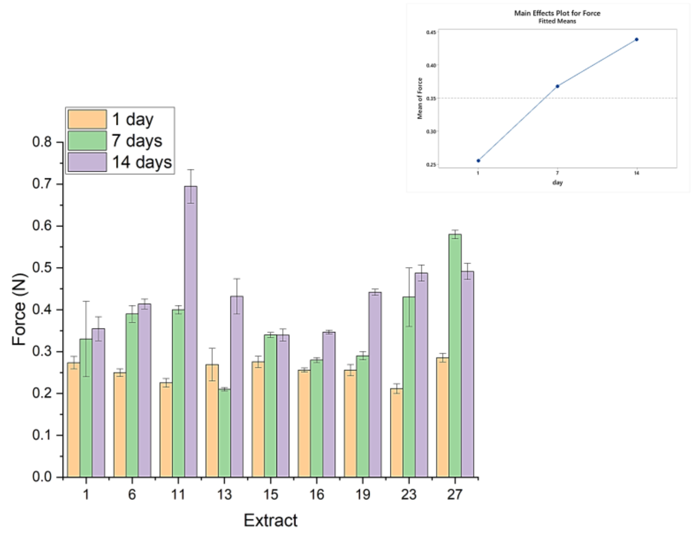 Gels 09 00266 g006 550