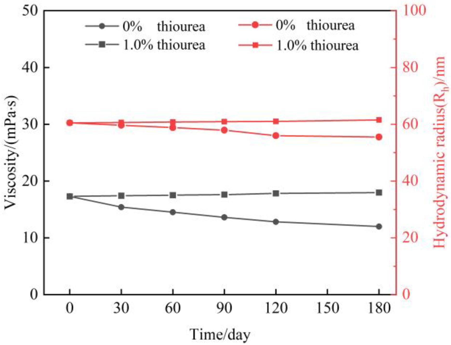 Gels 09 00268 g001 550