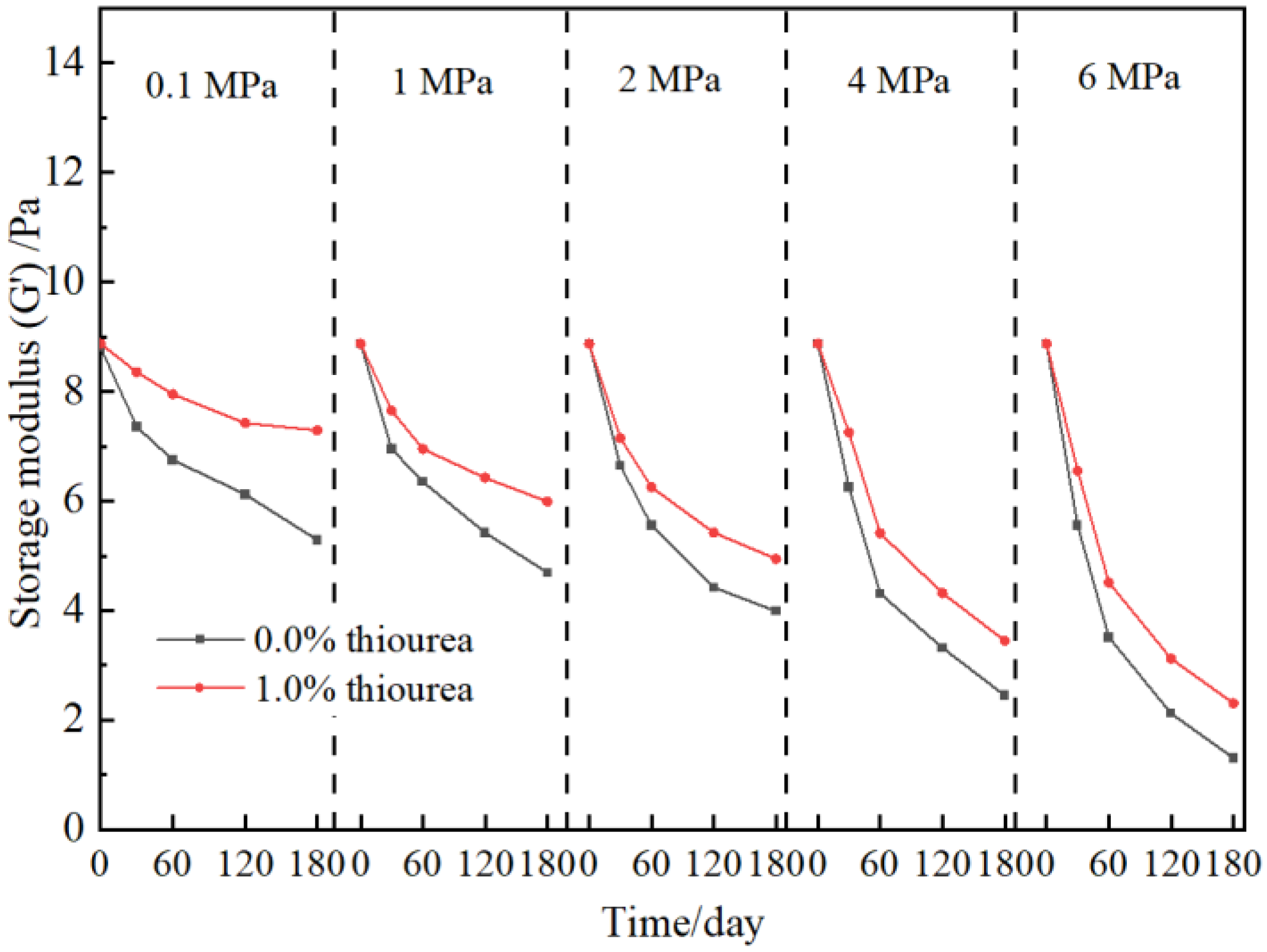 Gels 09 00268 g002 550