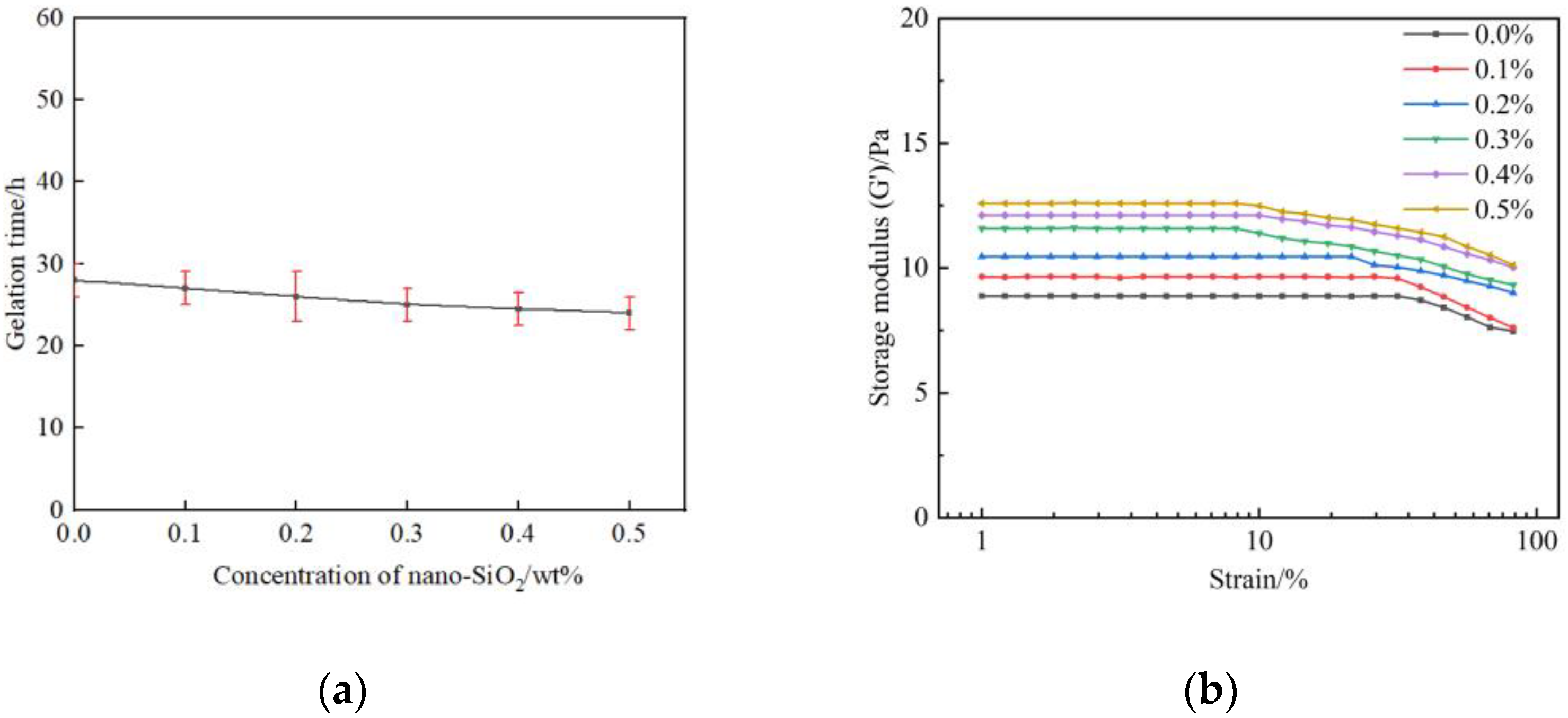Gels 09 00268 g005 550