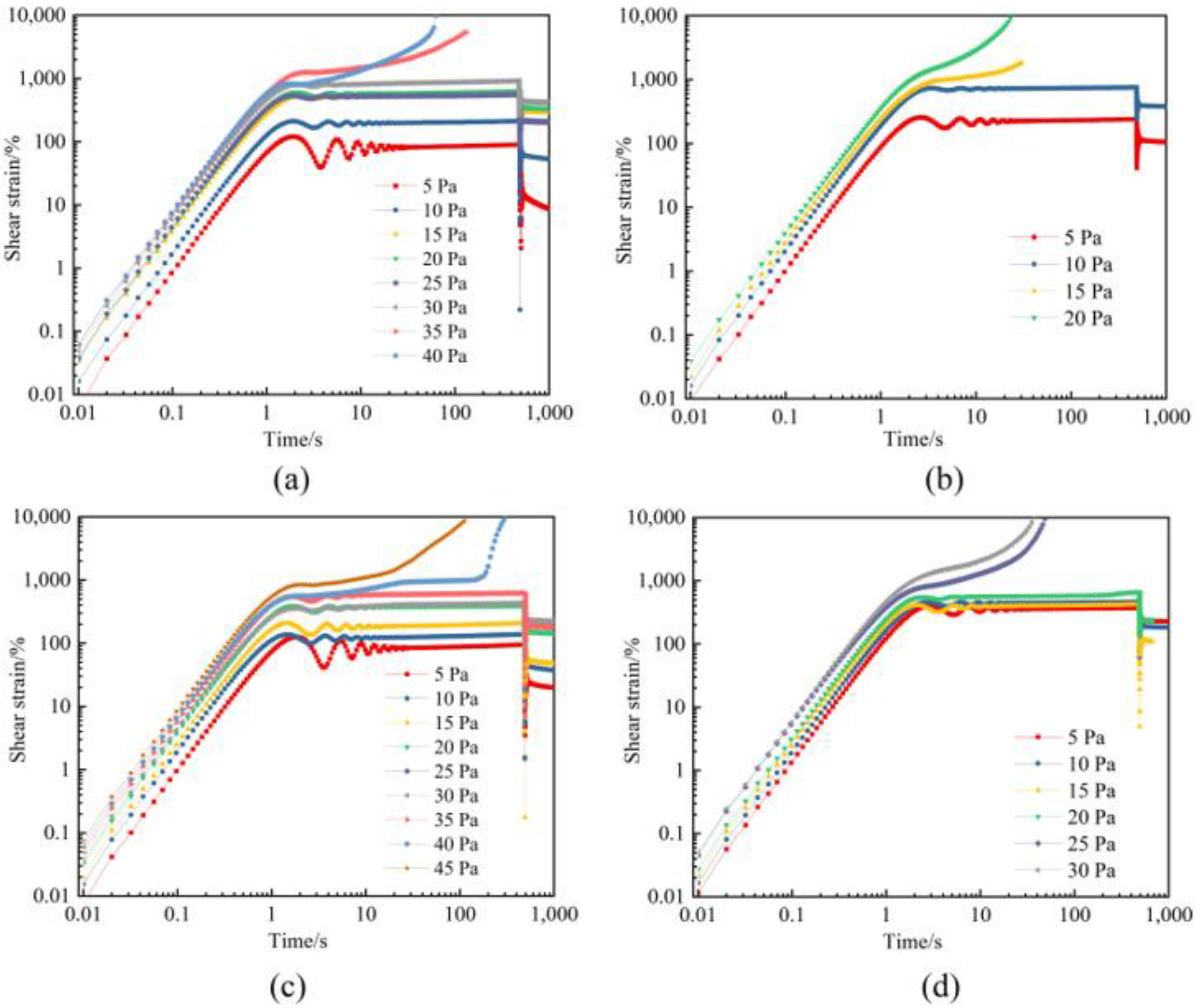 Gels 09 00268 g009 550