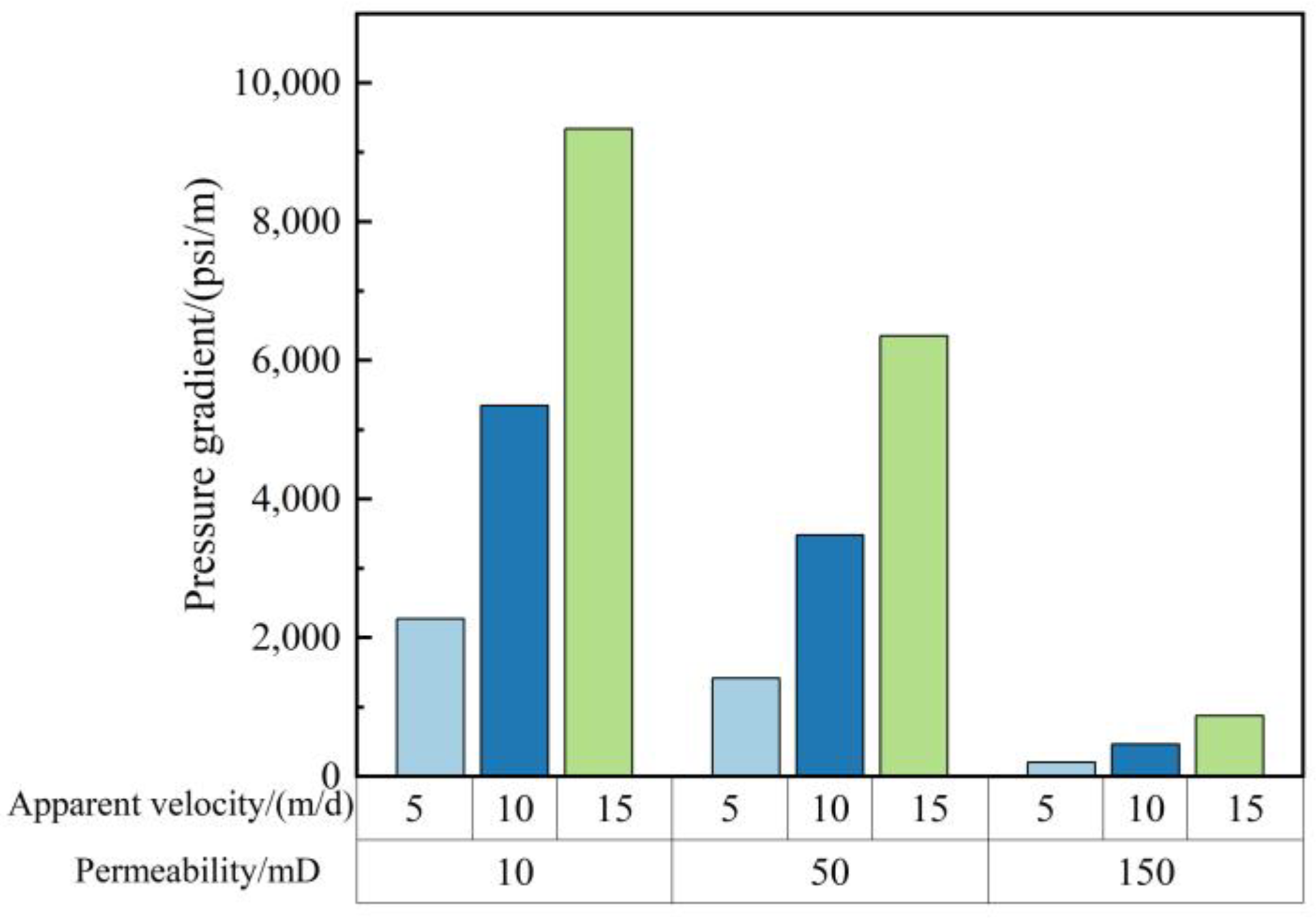 Gels 09 00268 g011 550
