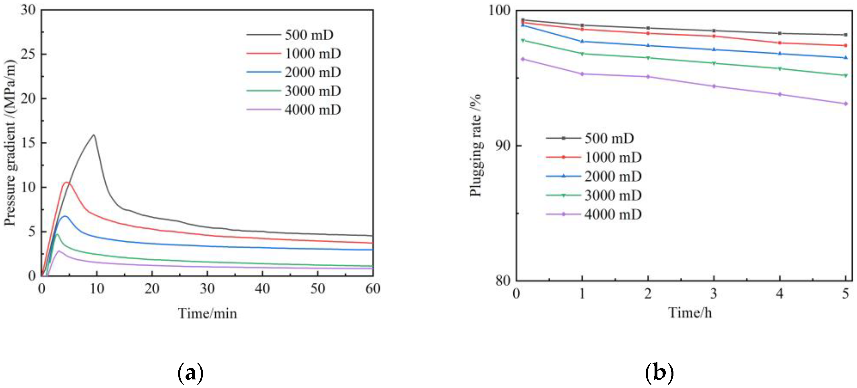 Gels 09 00268 g012 550