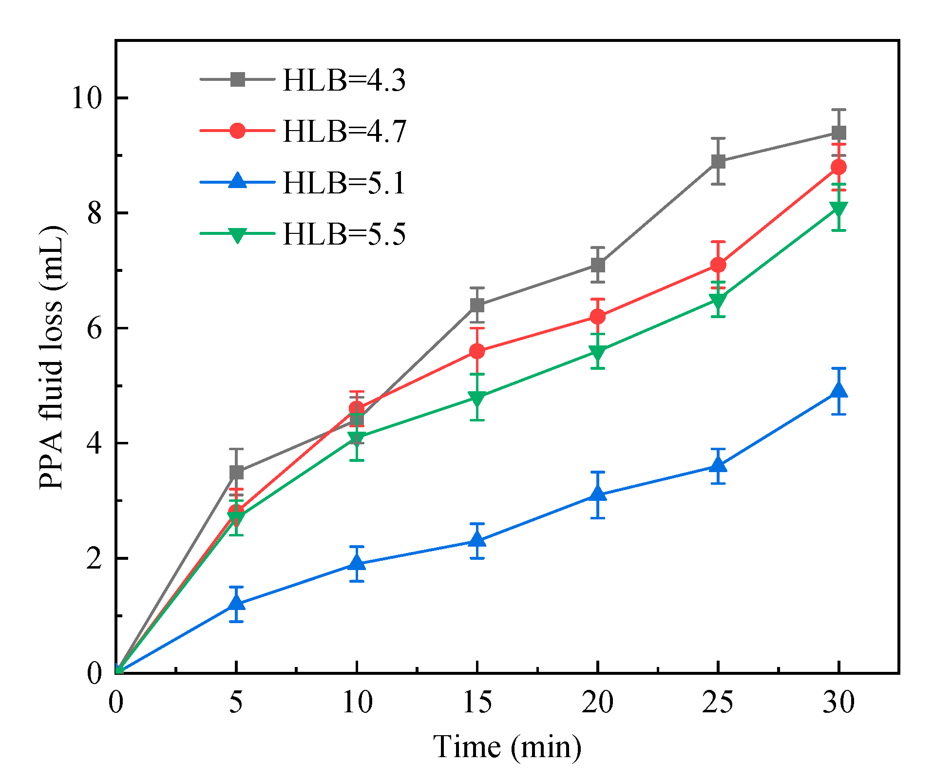 Gels 09 00290 g001 Gels 09 00290 g001