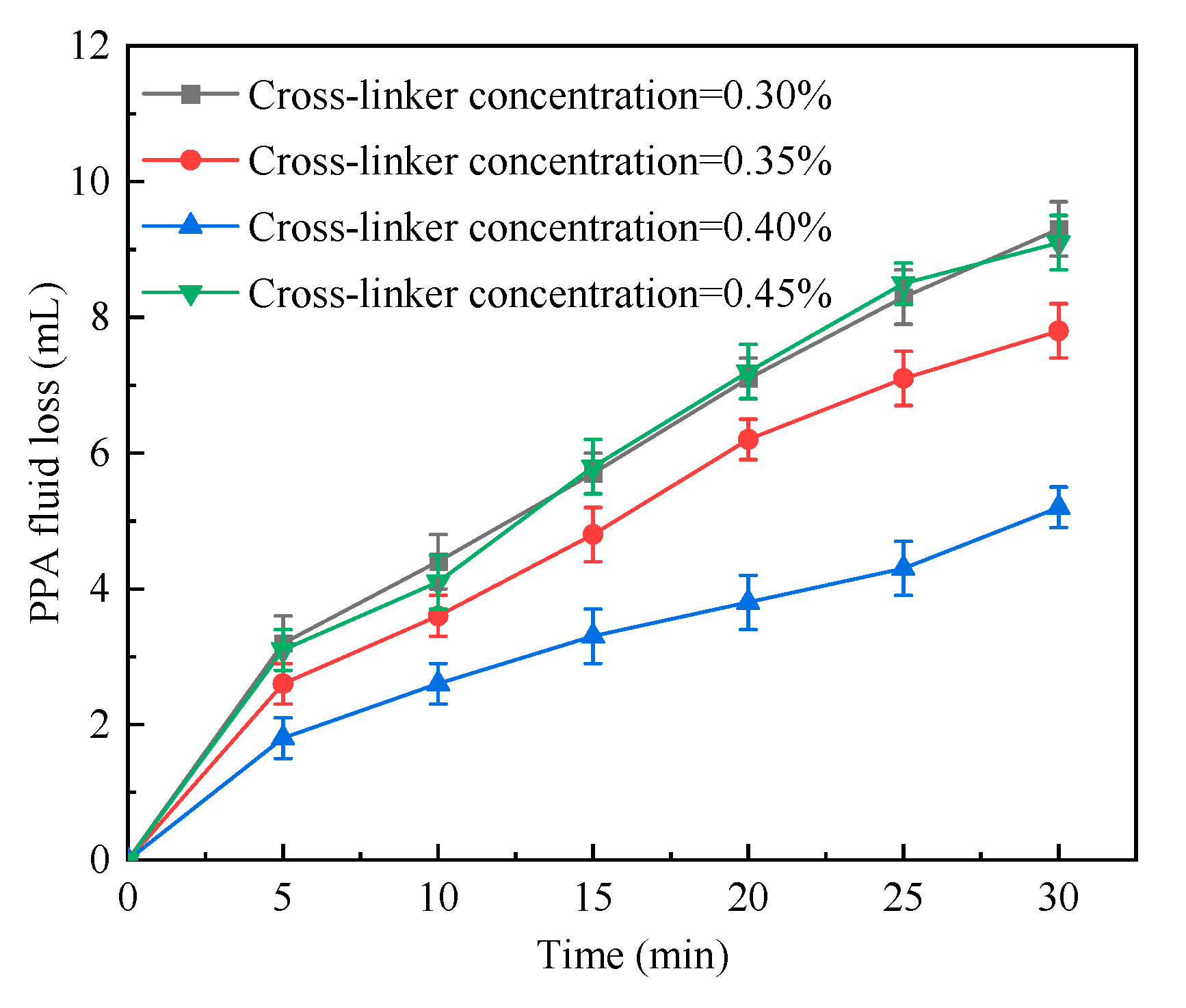 Gels 09 00290 g005 Gels 09 00290 g005