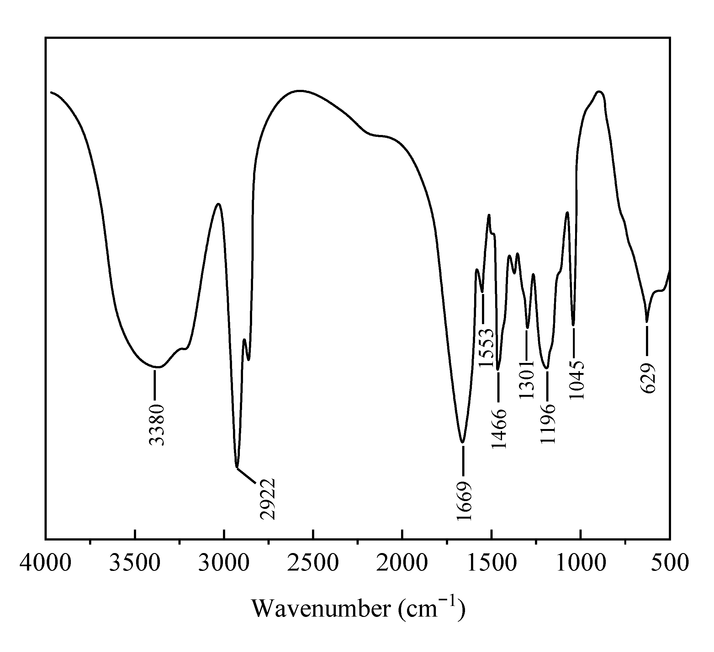 Gels 09 00290 g006 Gels 09 00290 g006