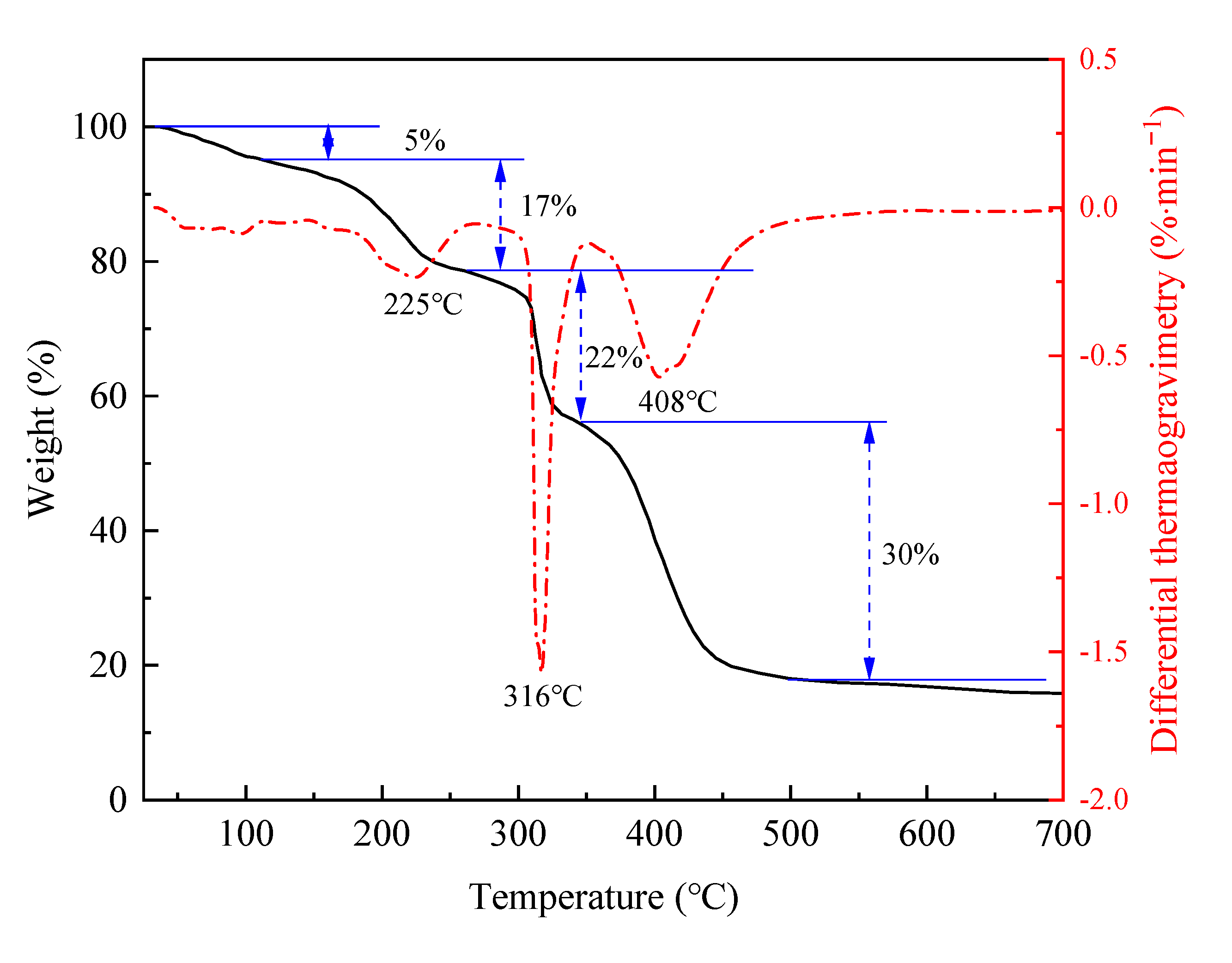 Gels 09 00290 g007 Gels 09 00290 g007