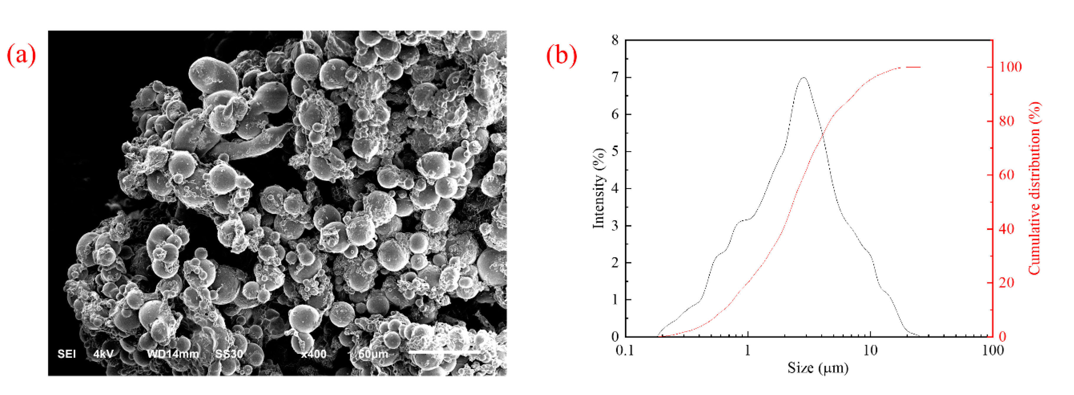 Gels 09 00290 g008 Gels 09 00290 g008