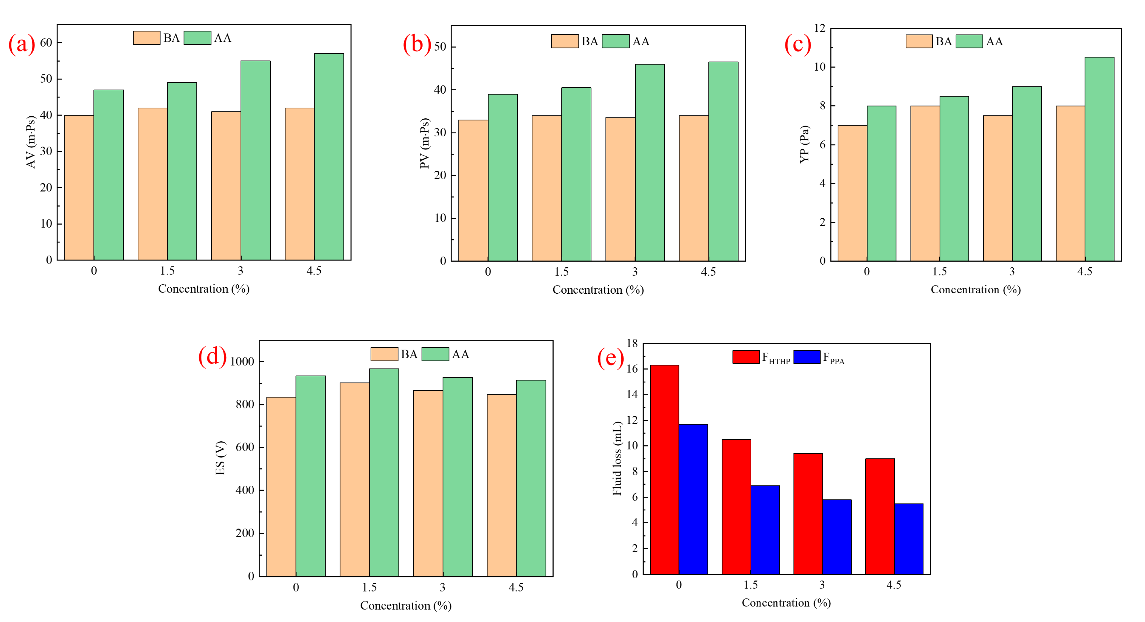 Gels 09 00290 g009 Gels 09 00290 g009