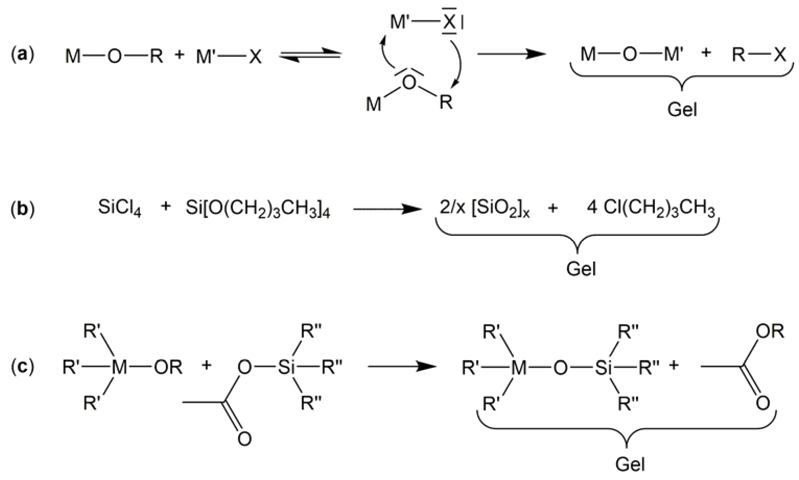Gels 09 00291 sch001